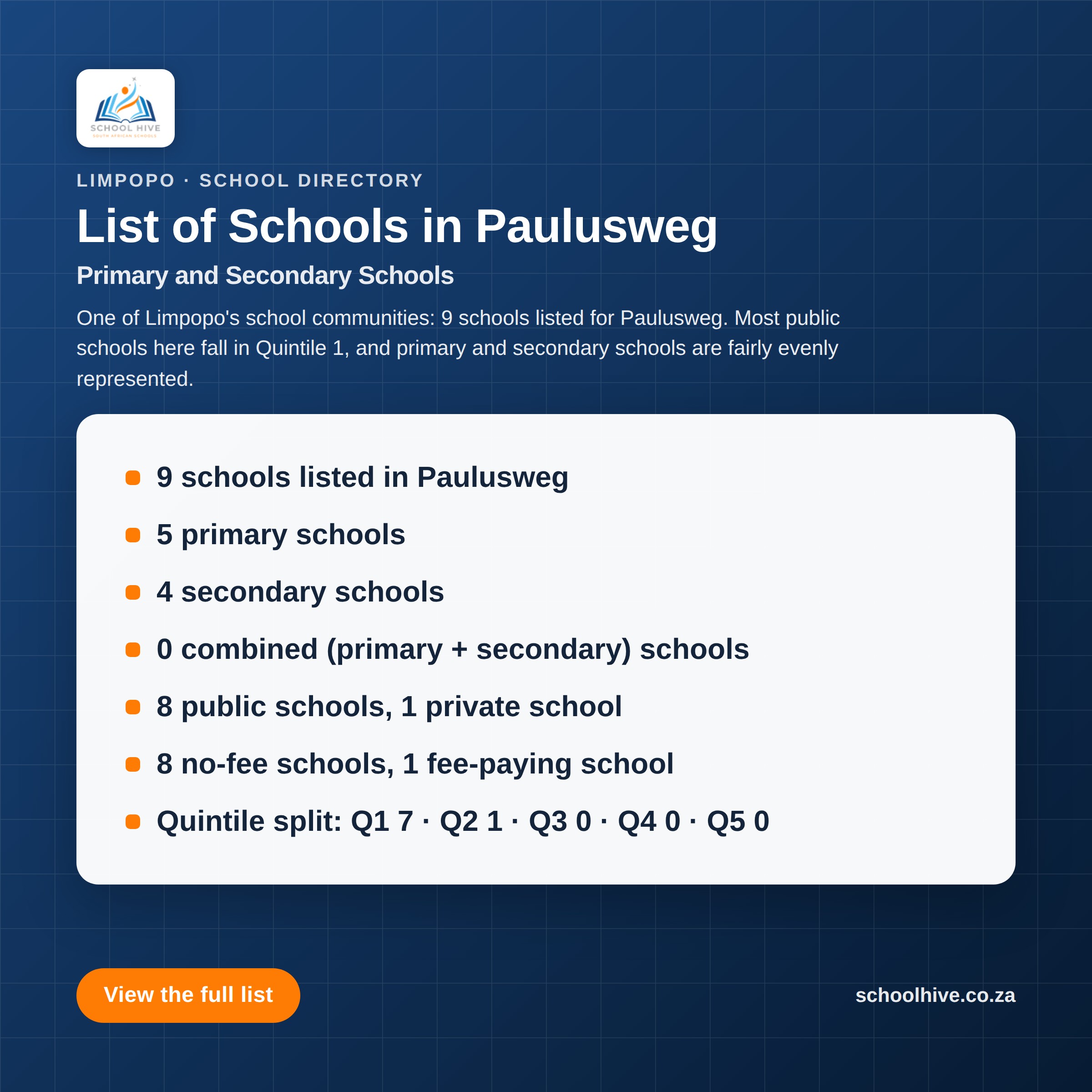 List of schools in Paulusweg -- Schoolhive
