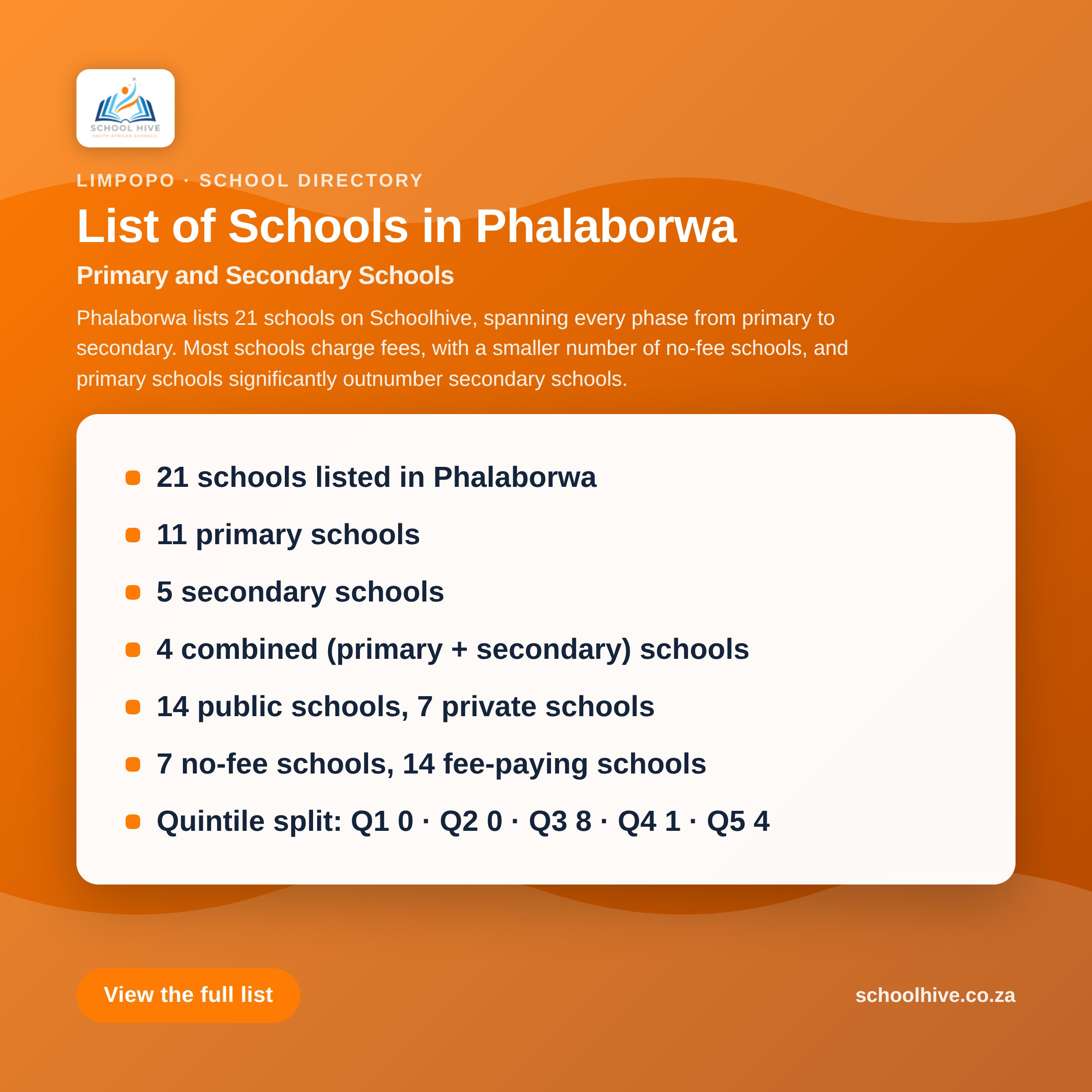 List of schools in Phalaborwa -- Schoolhive