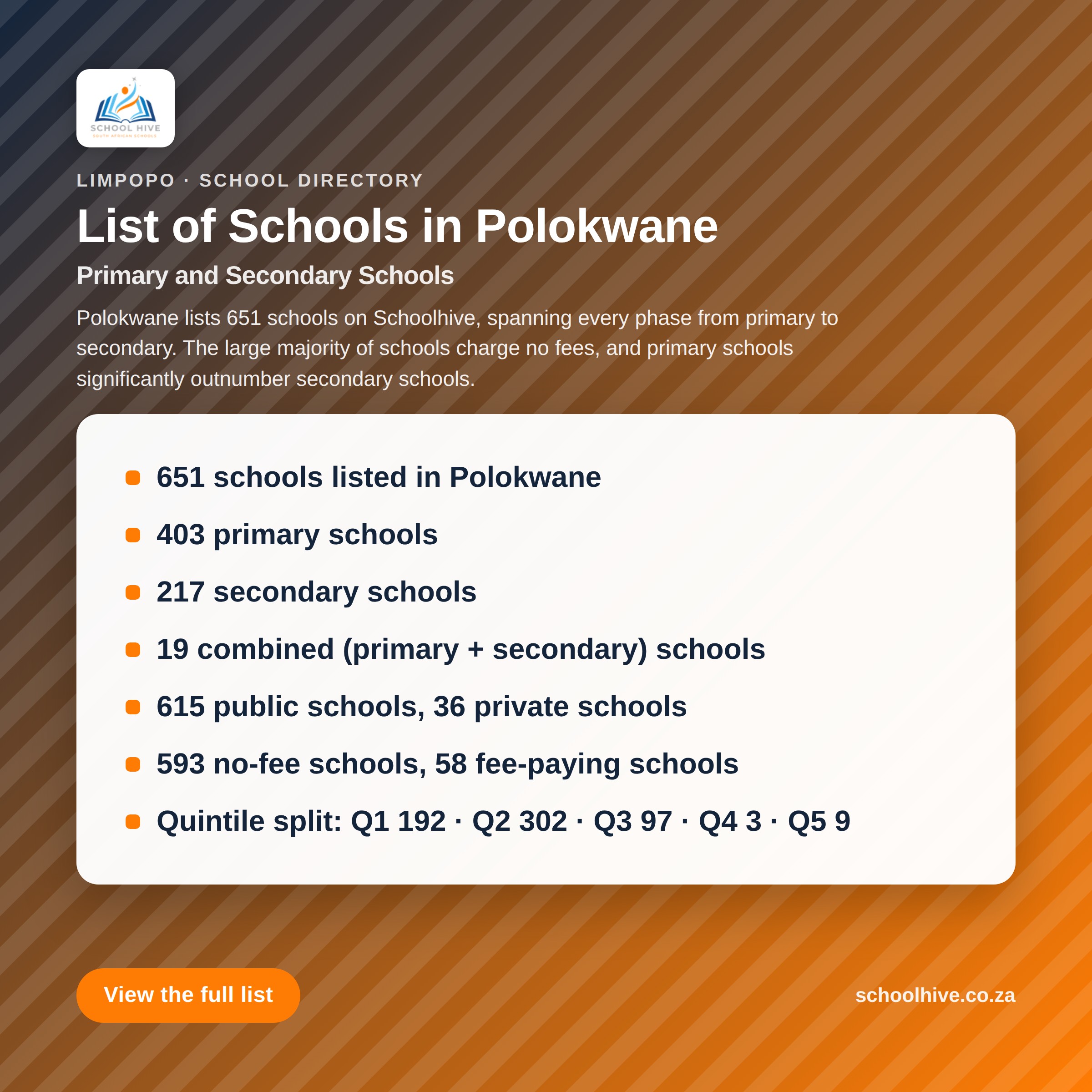 List of schools in Polokwane -- Schoolhive