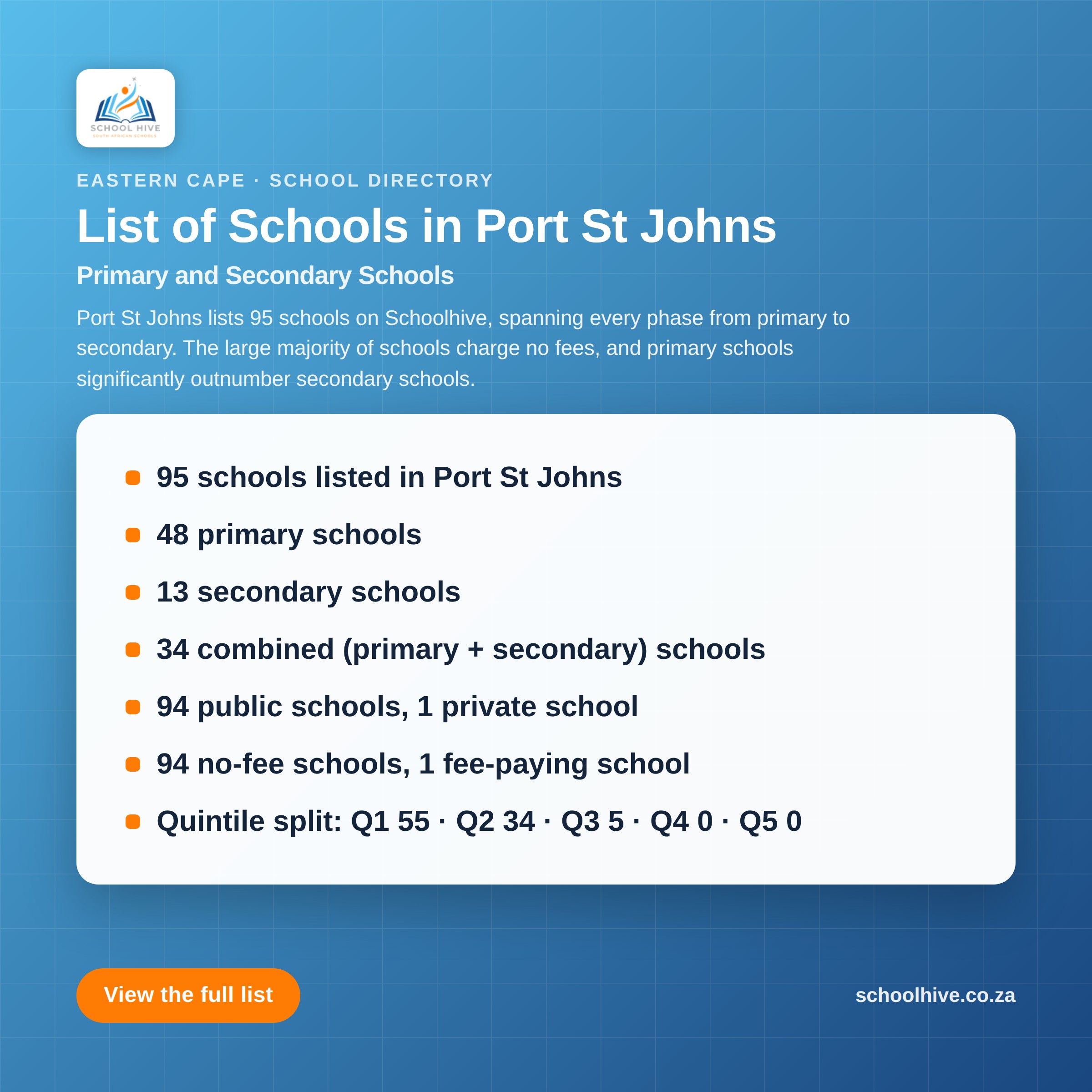 List of schools in Port St Johns -- Schoolhive