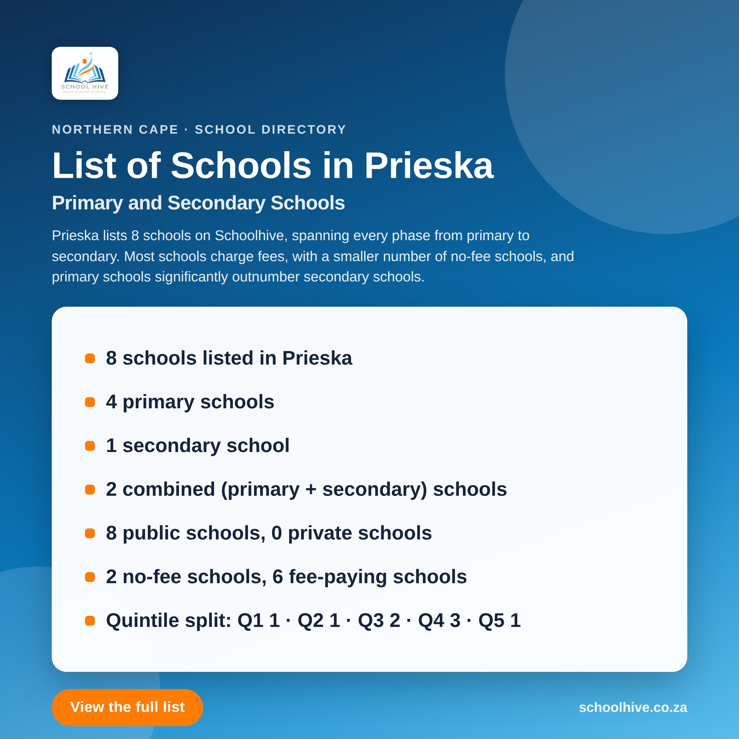 List of schools in Prieska -- Schoolhive