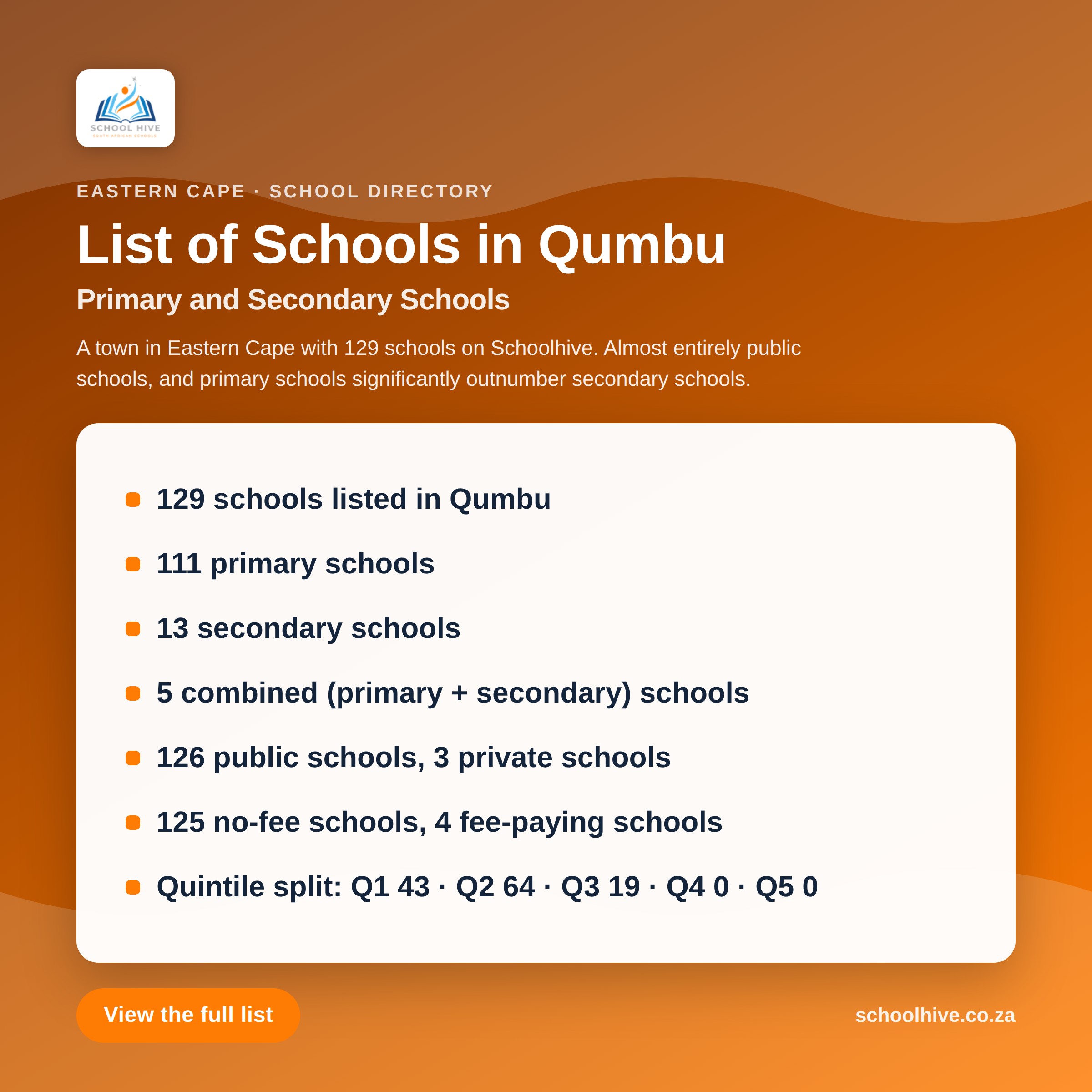 List of schools in Qumbu -- Schoolhive
