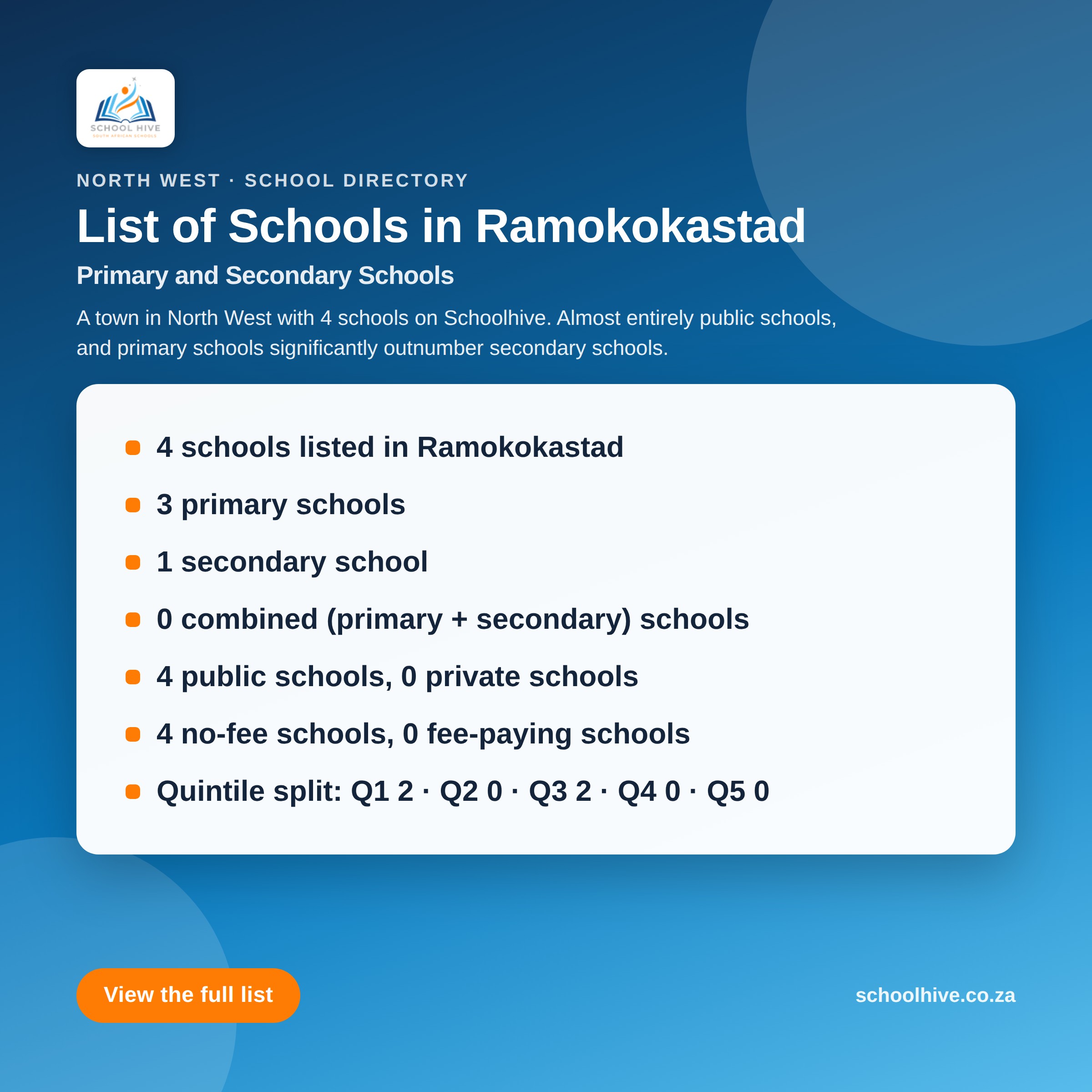 List of schools in Ramokokastad -- Schoolhive
