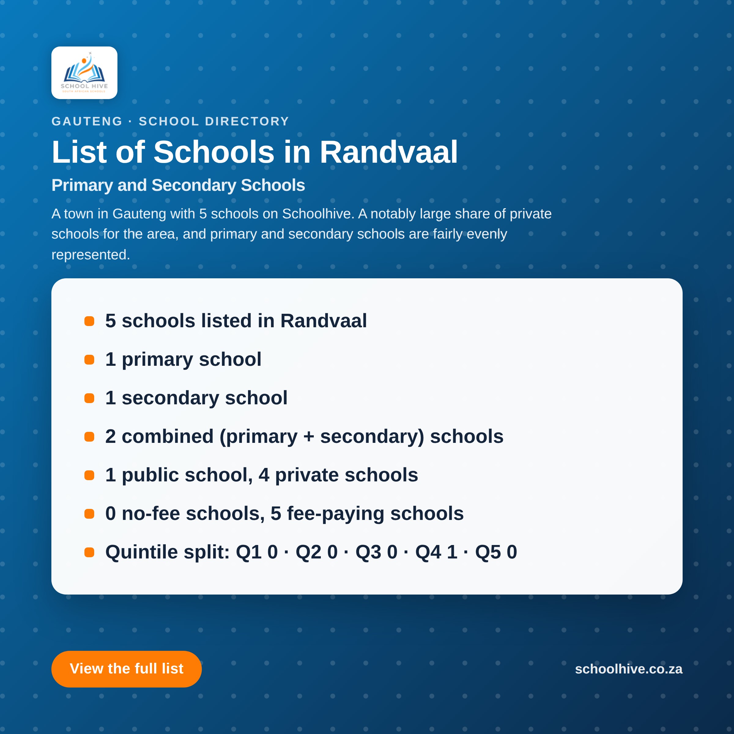 List of schools in Randvaal -- Schoolhive
