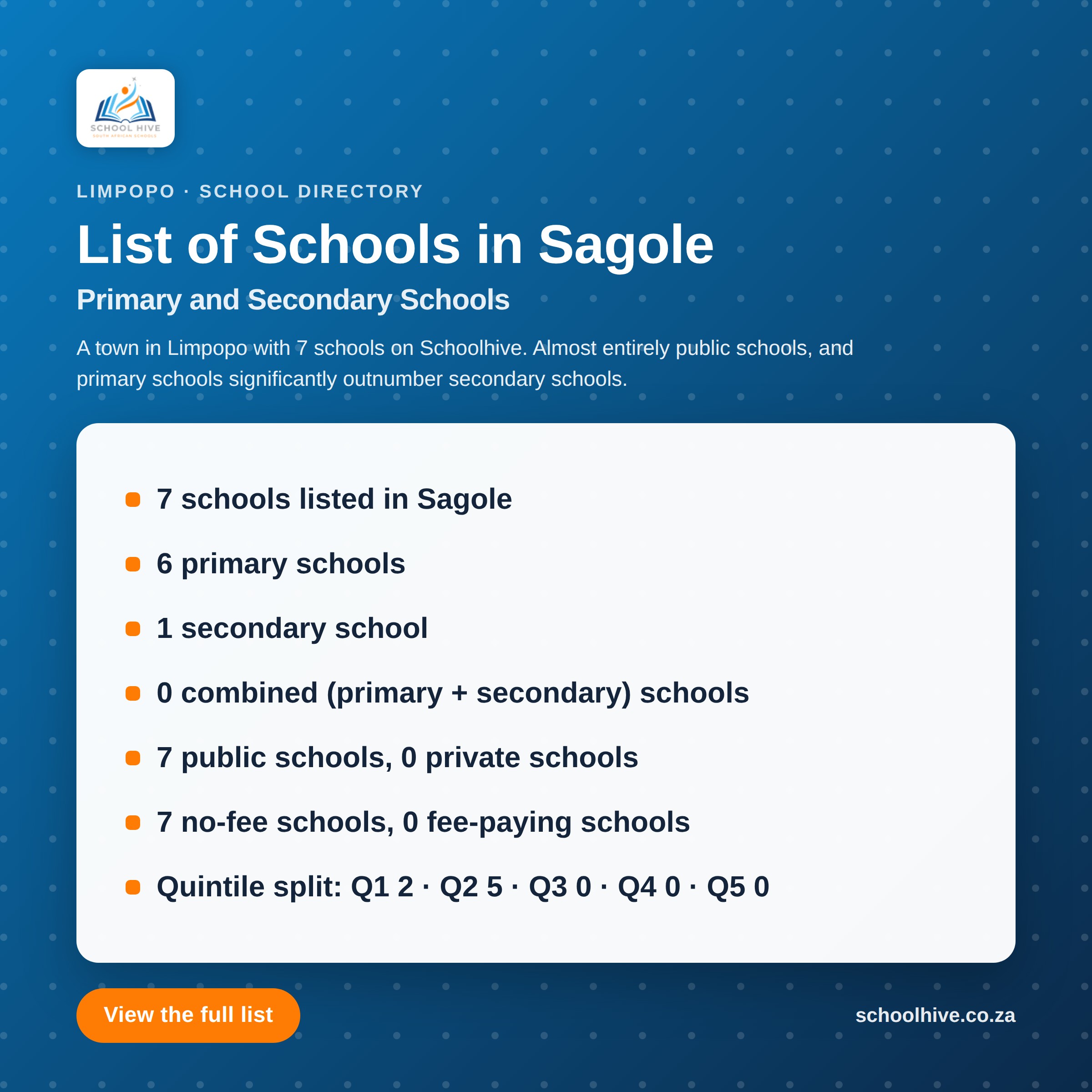 List of schools in Sagole -- Schoolhive