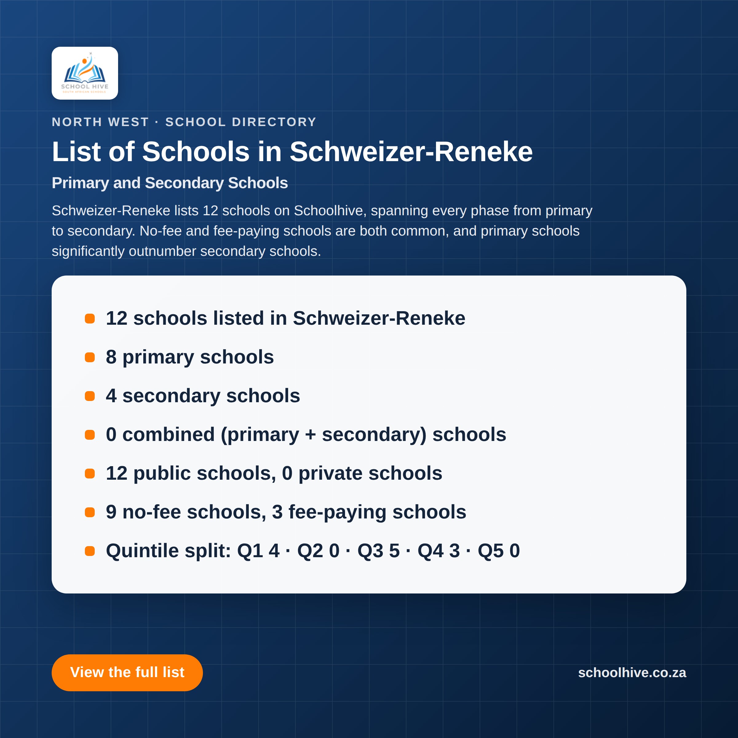List of schools in Schweizer-Reneke -- Schoolhive