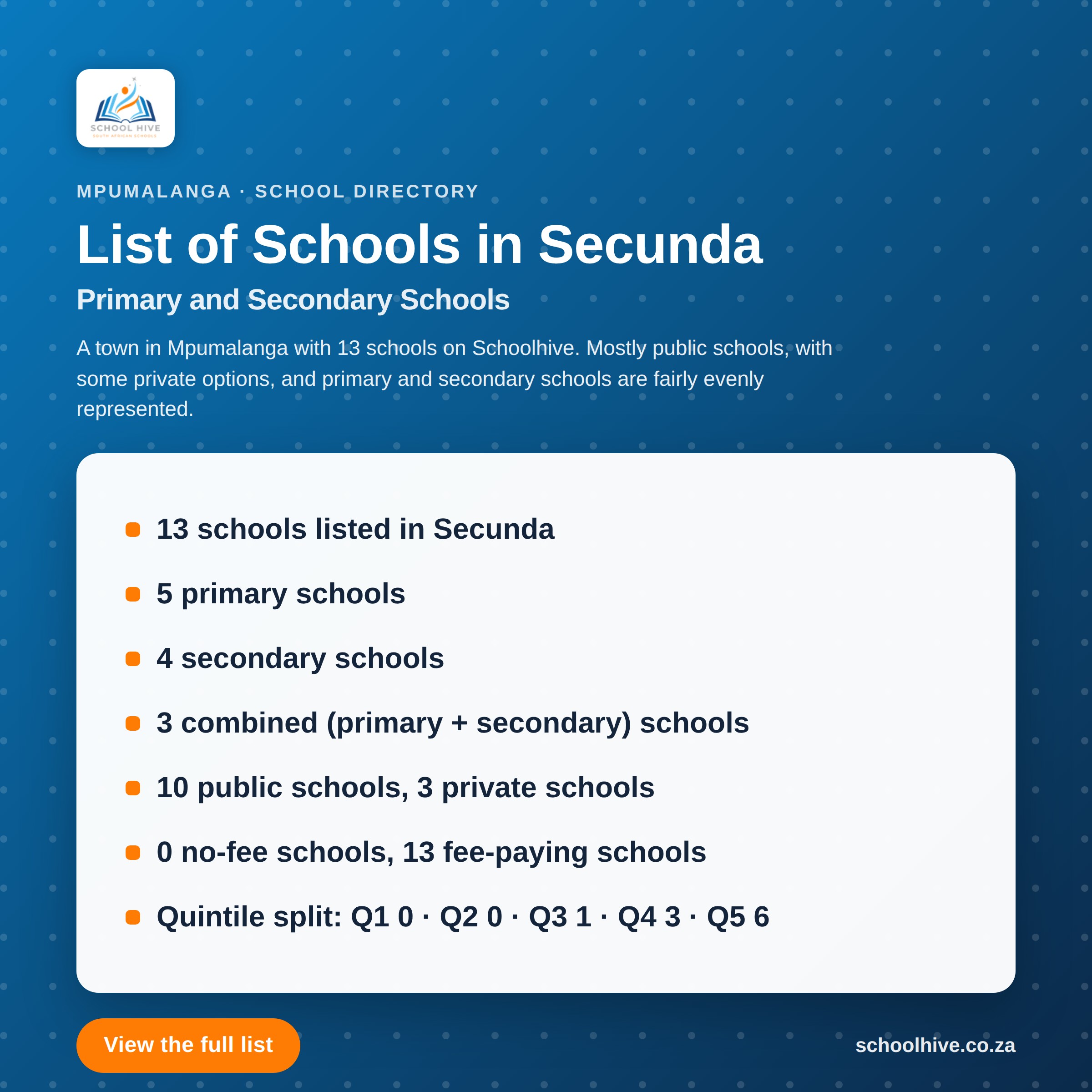 List of schools in Secunda -- Schoolhive