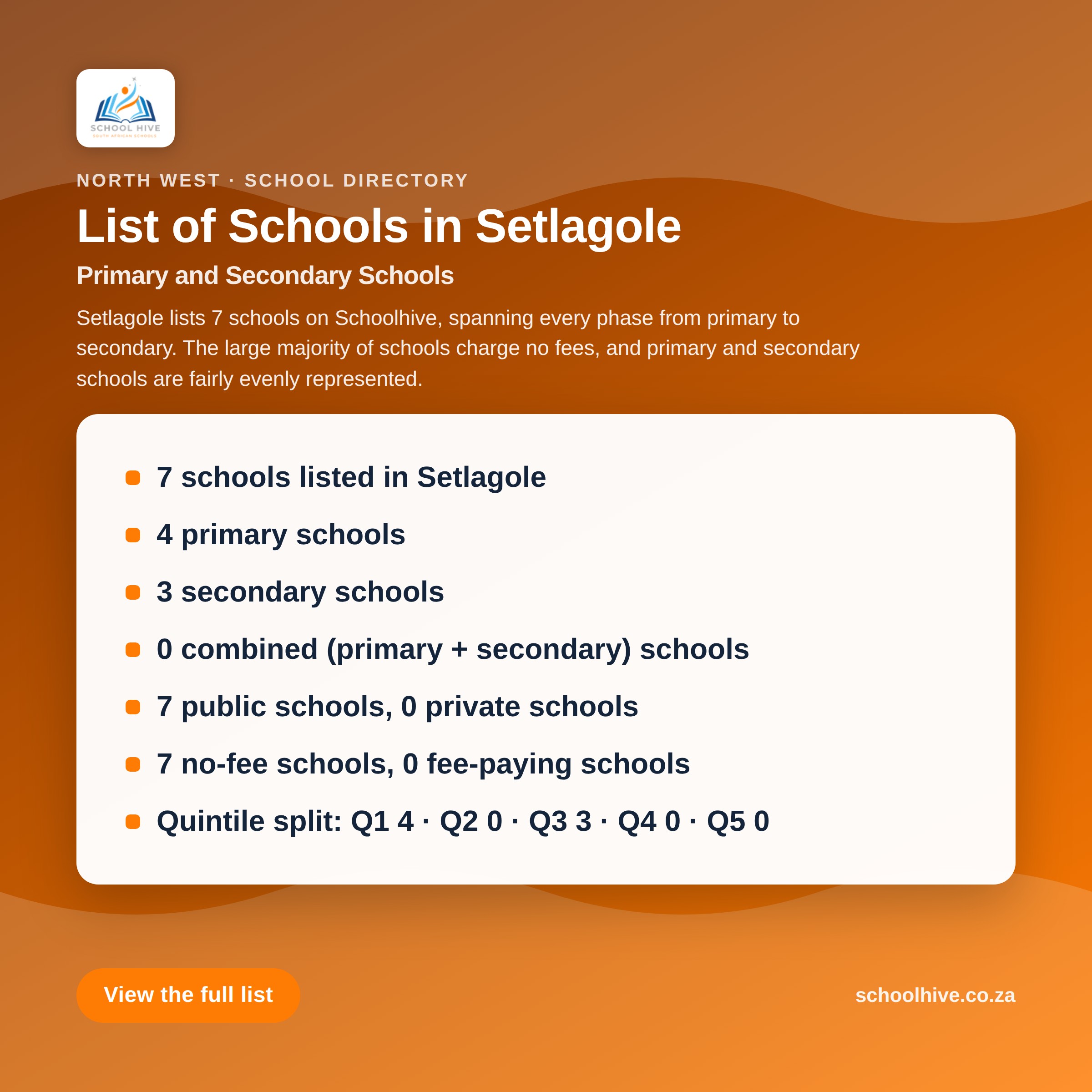 List of schools in Setlagole -- Schoolhive