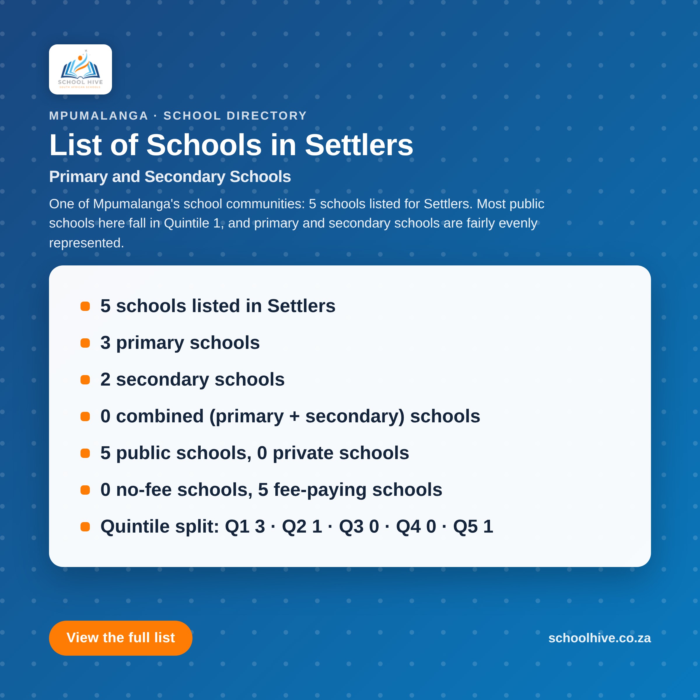 List of schools in Settlers -- Schoolhive