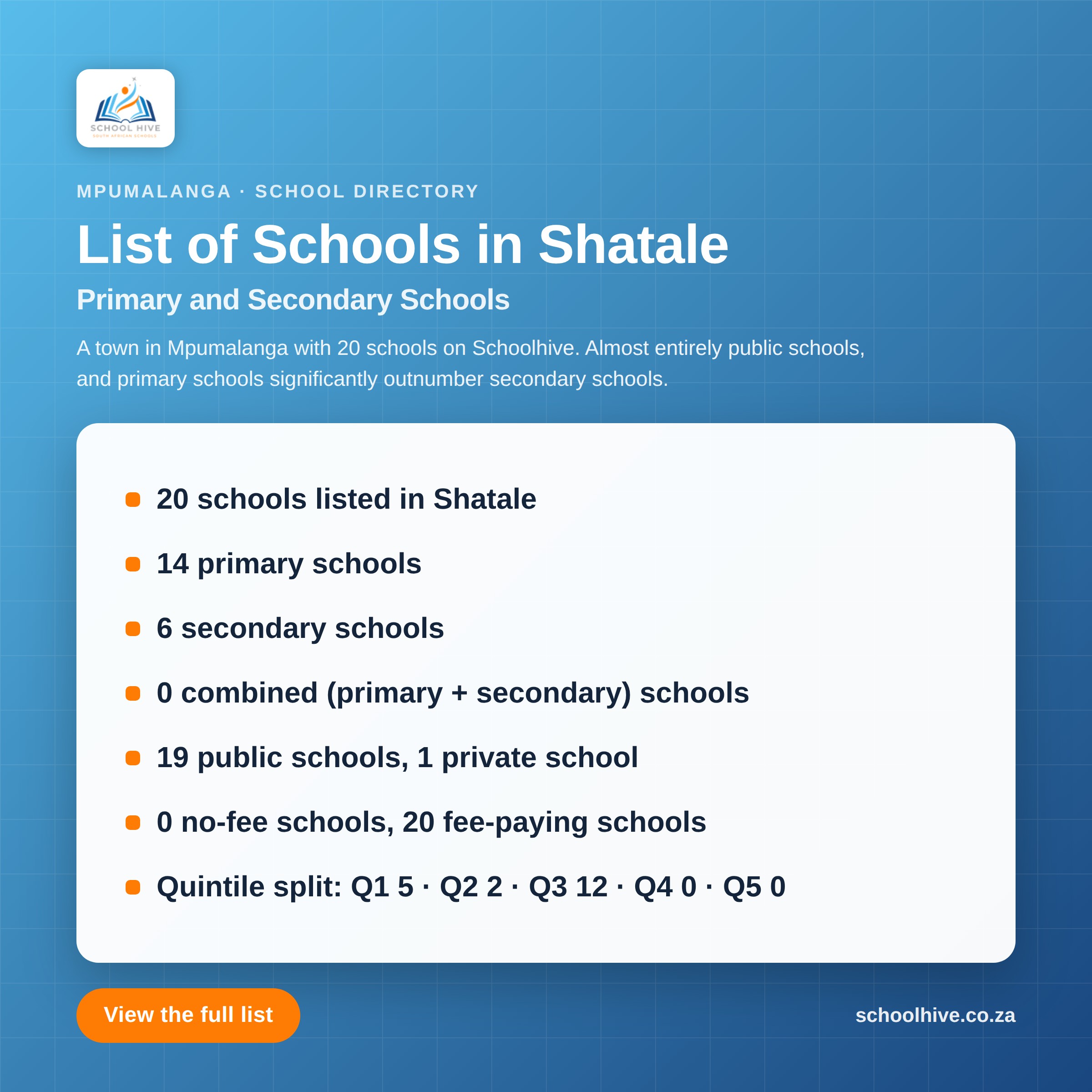 List of schools in Shatale -- Schoolhive