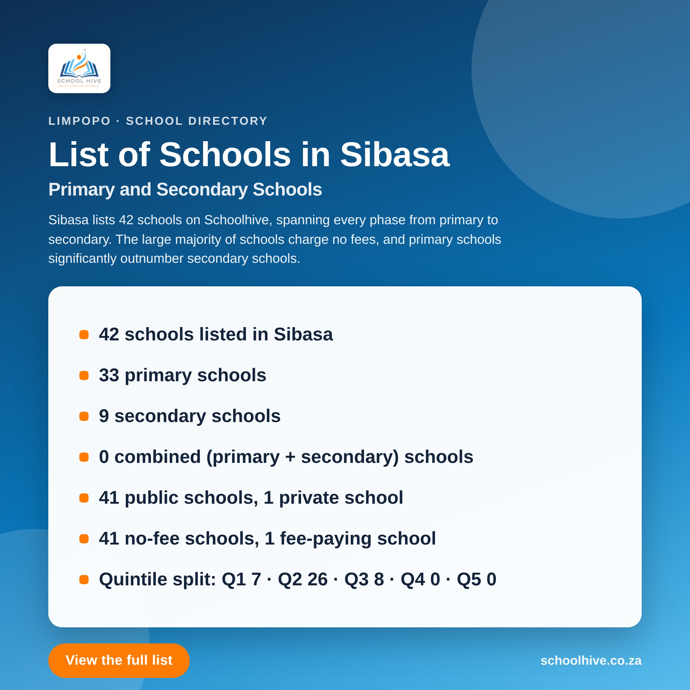 List of schools in Sibasa -- Schoolhive