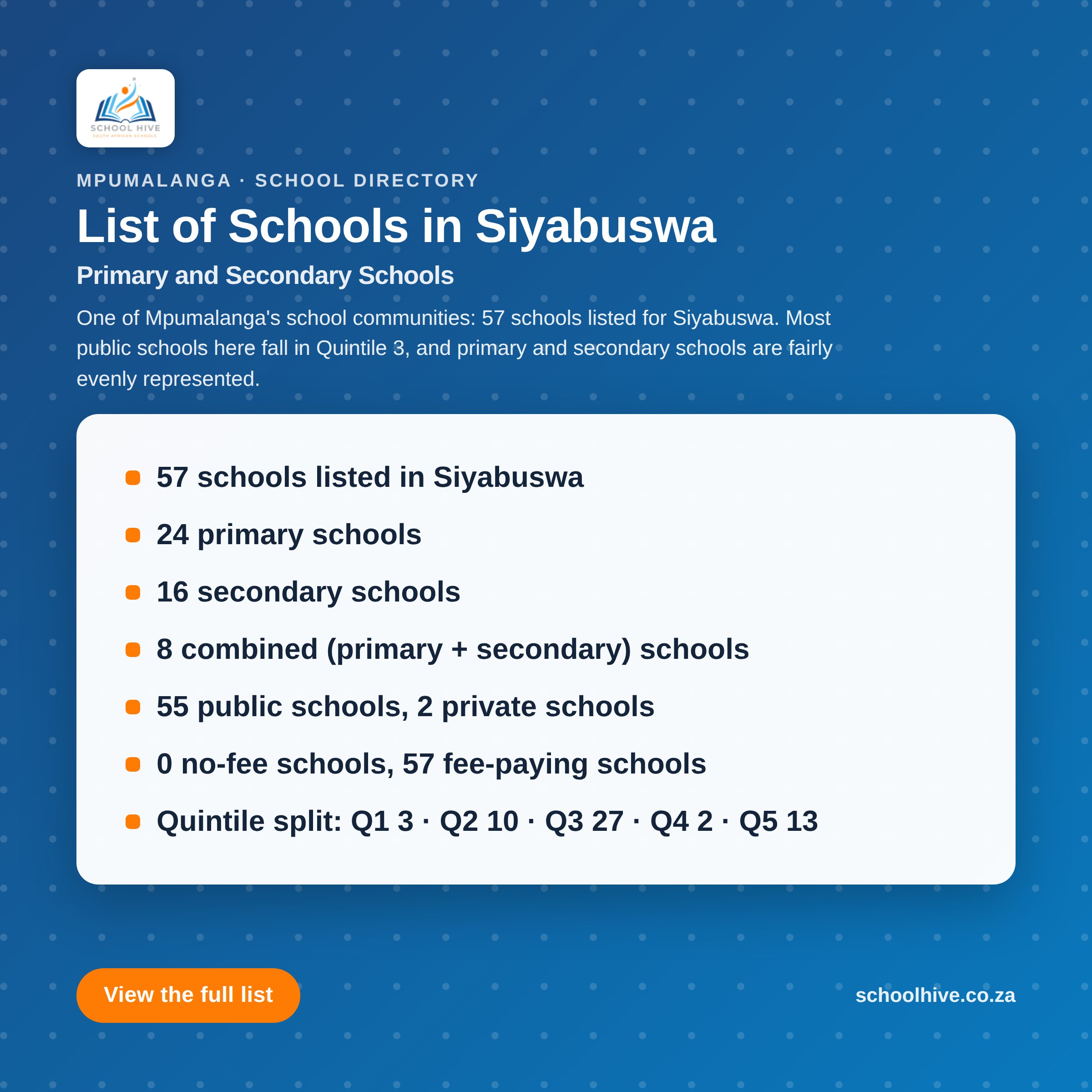 List of schools in Siyabuswa -- Schoolhive