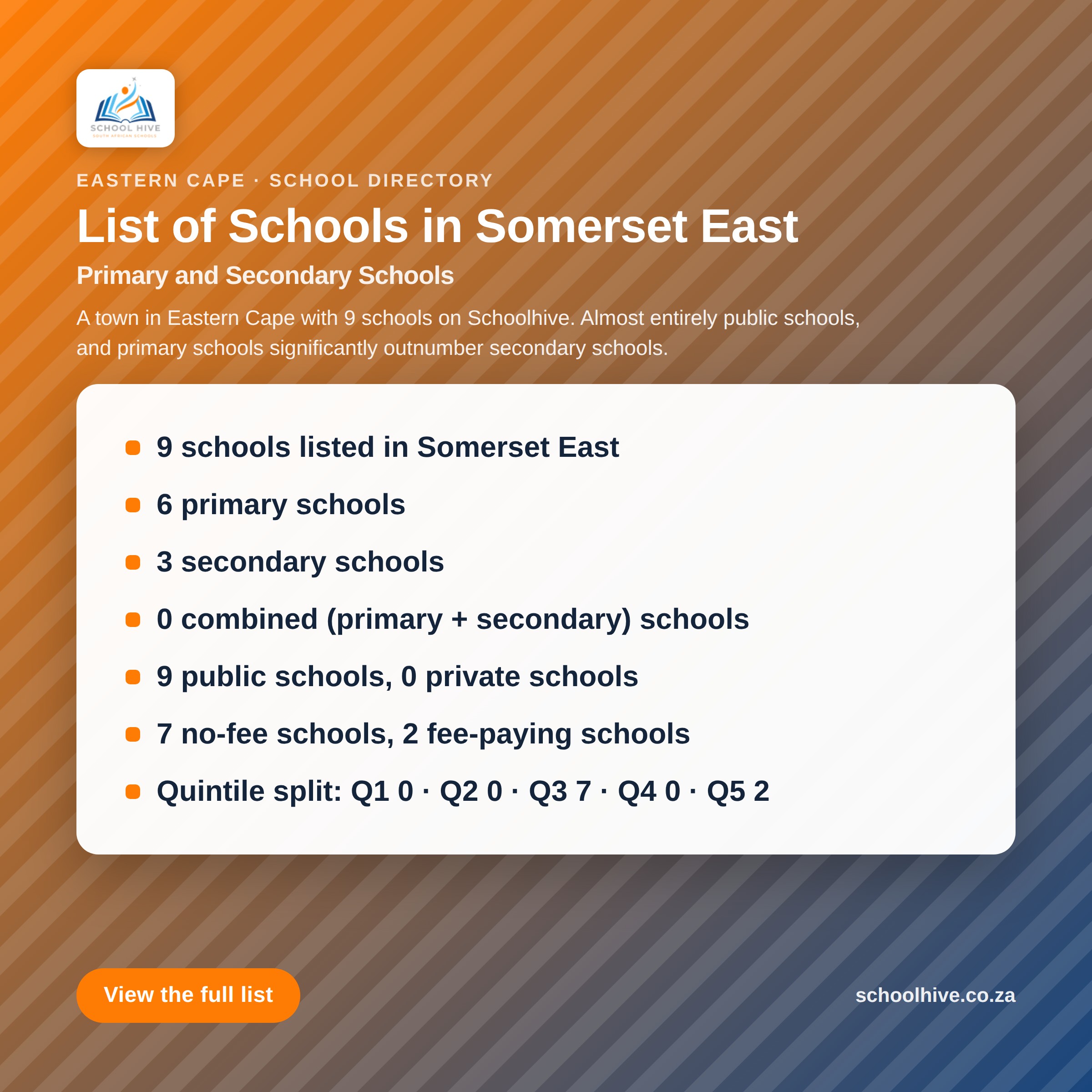 List of schools in Somerset East -- Schoolhive