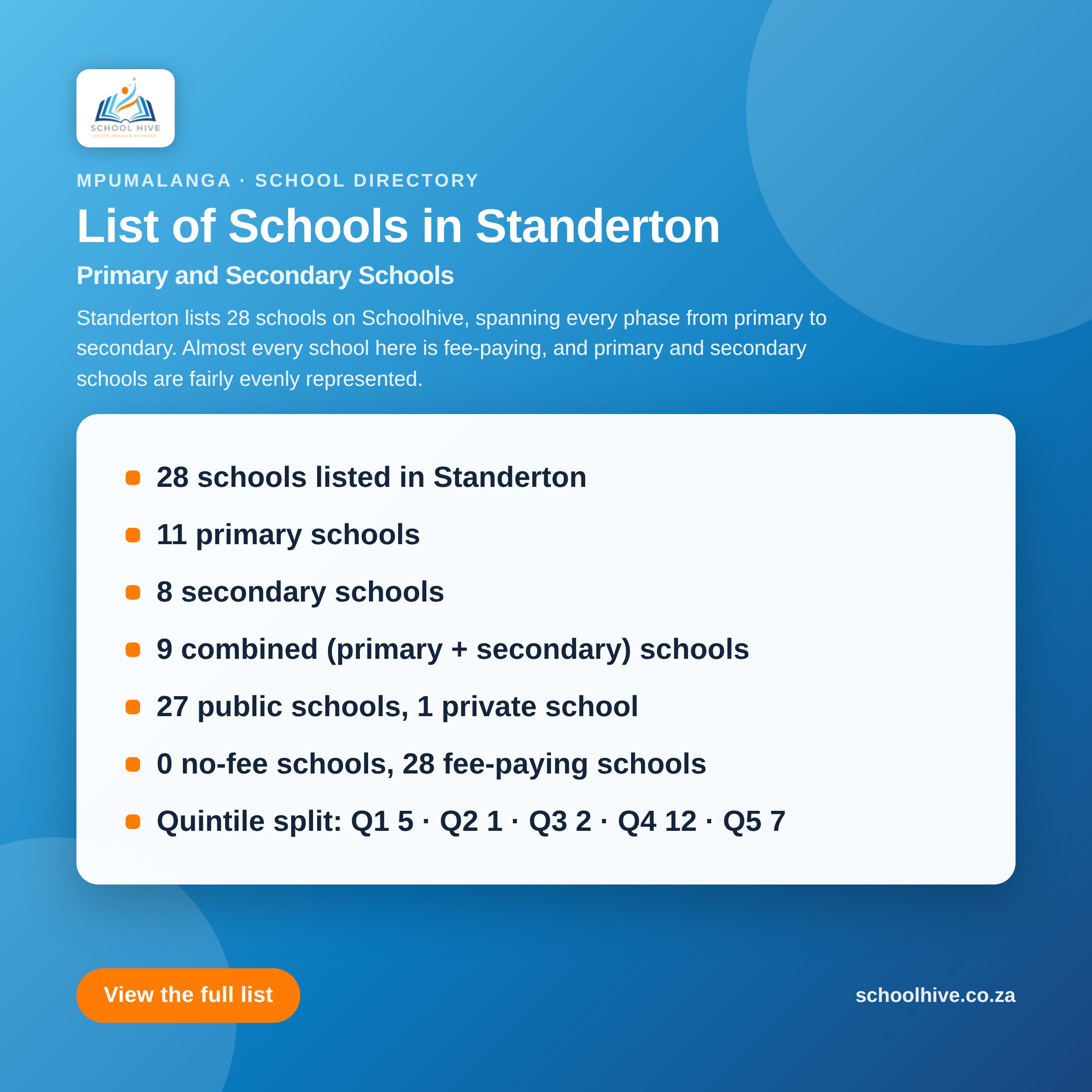 List of schools in Standerton -- Schoolhive