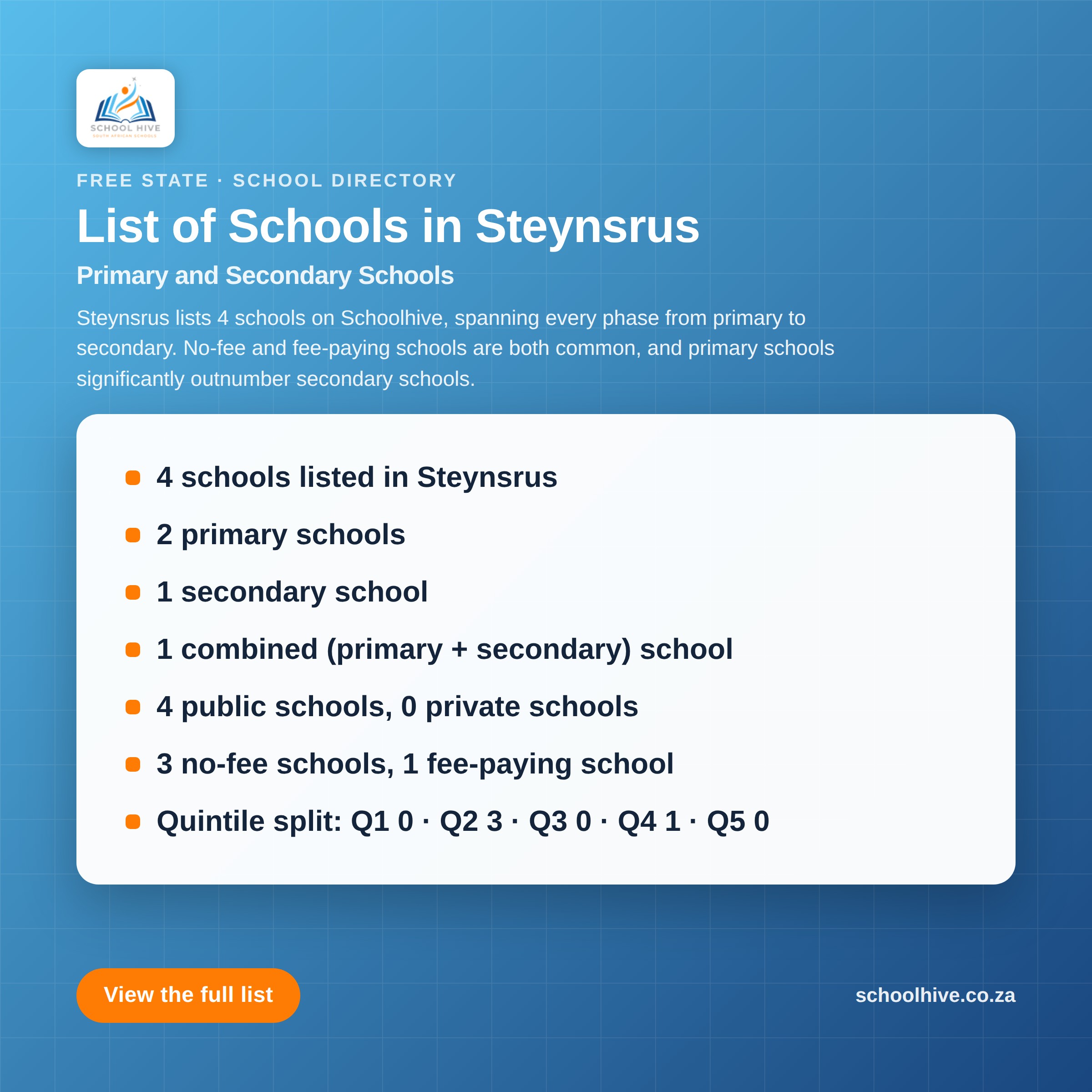 List of schools in Steynsrus -- Schoolhive