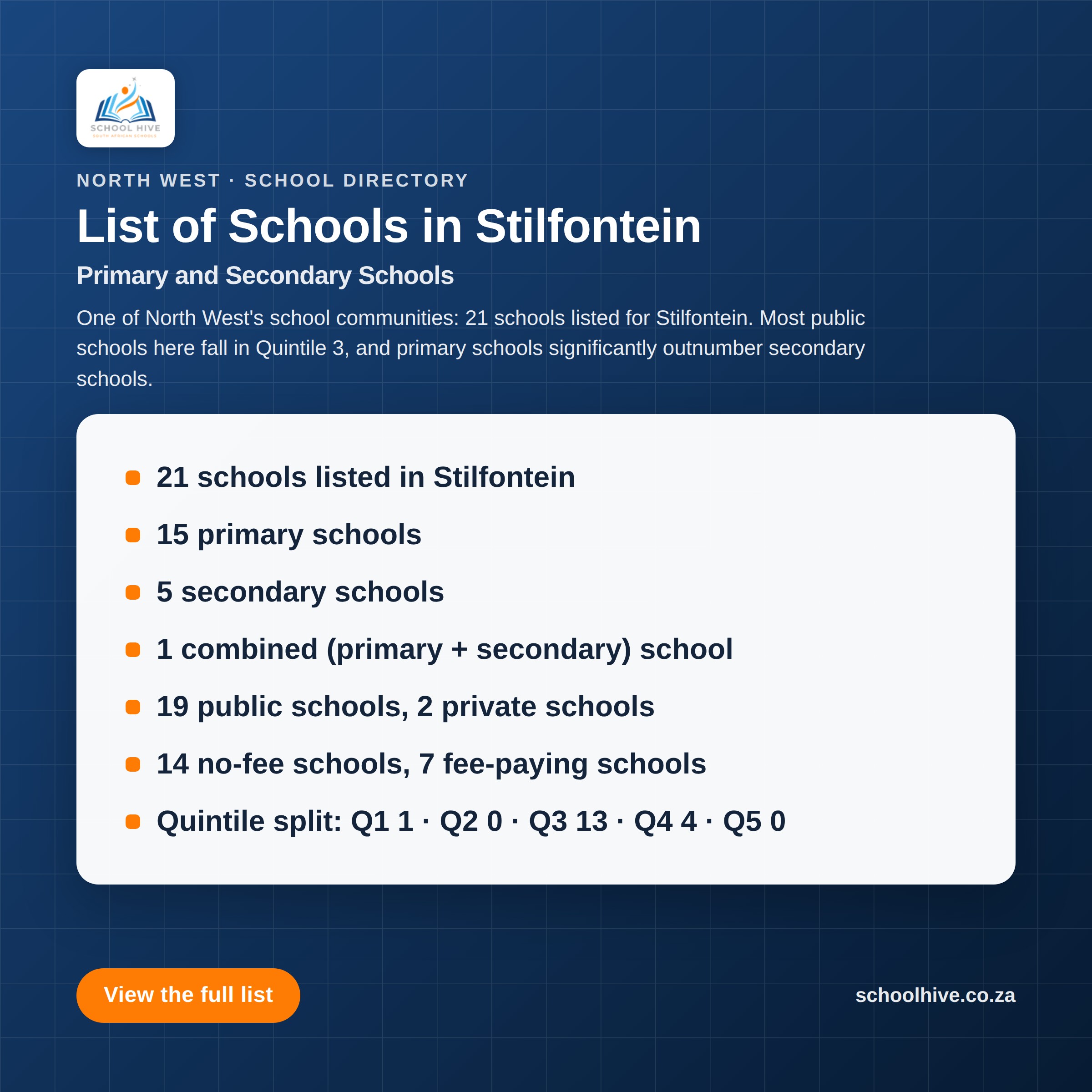 List of schools in Stilfontein -- Schoolhive