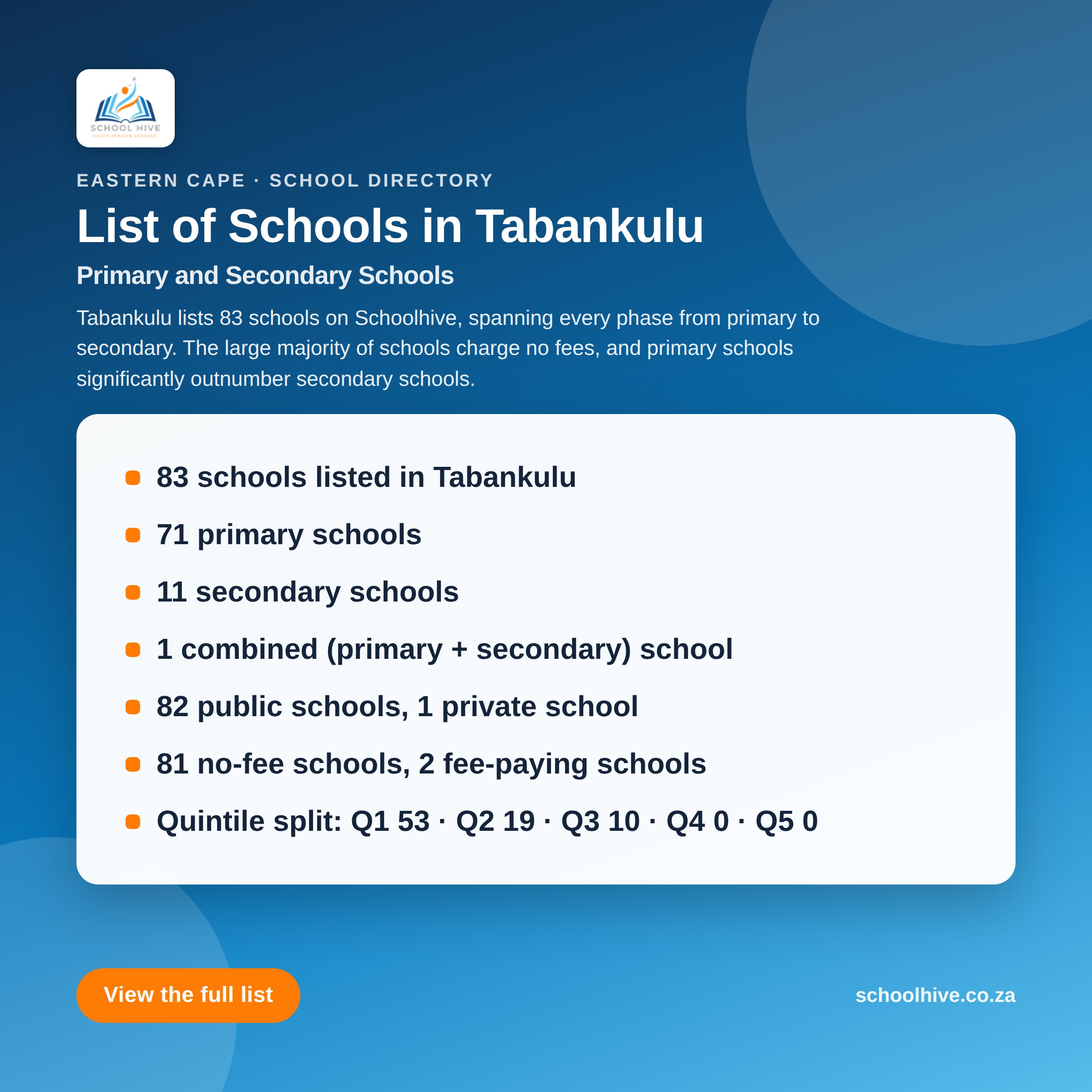 List of schools in Tabankulu -- Schoolhive