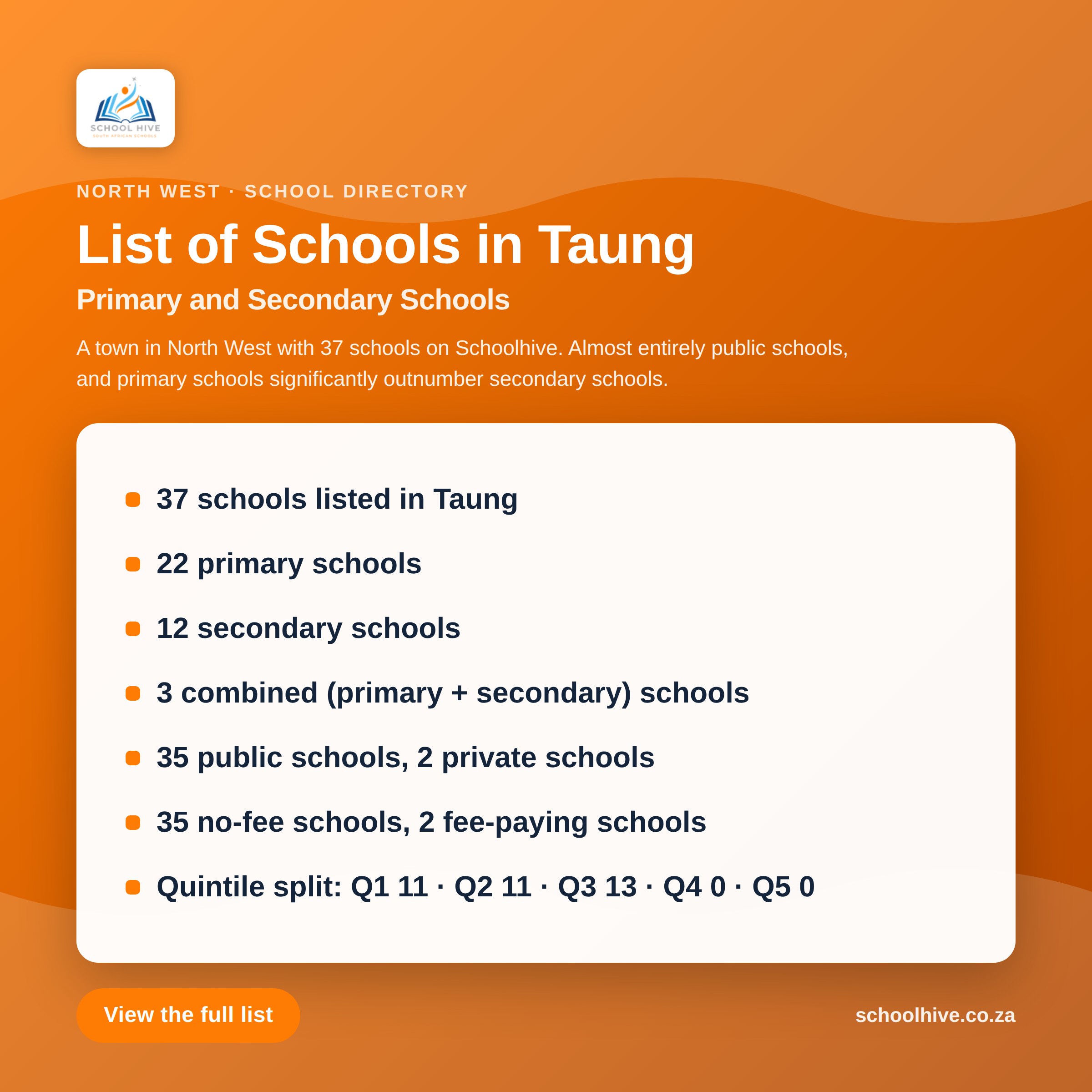 List of schools in Taung -- Schoolhive