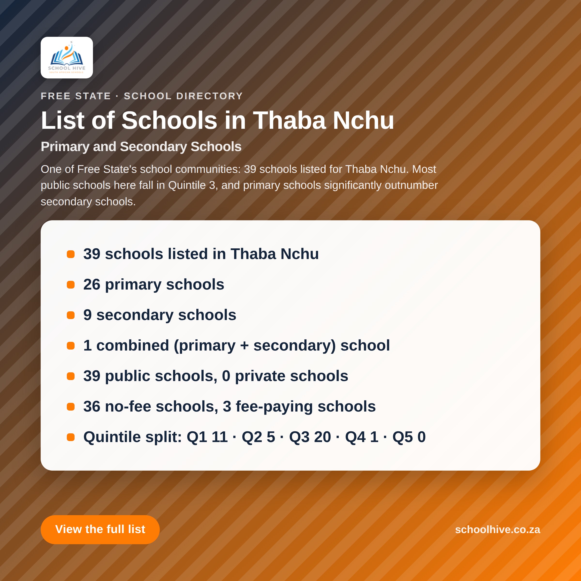List of schools in Thaba Nchu -- Schoolhive