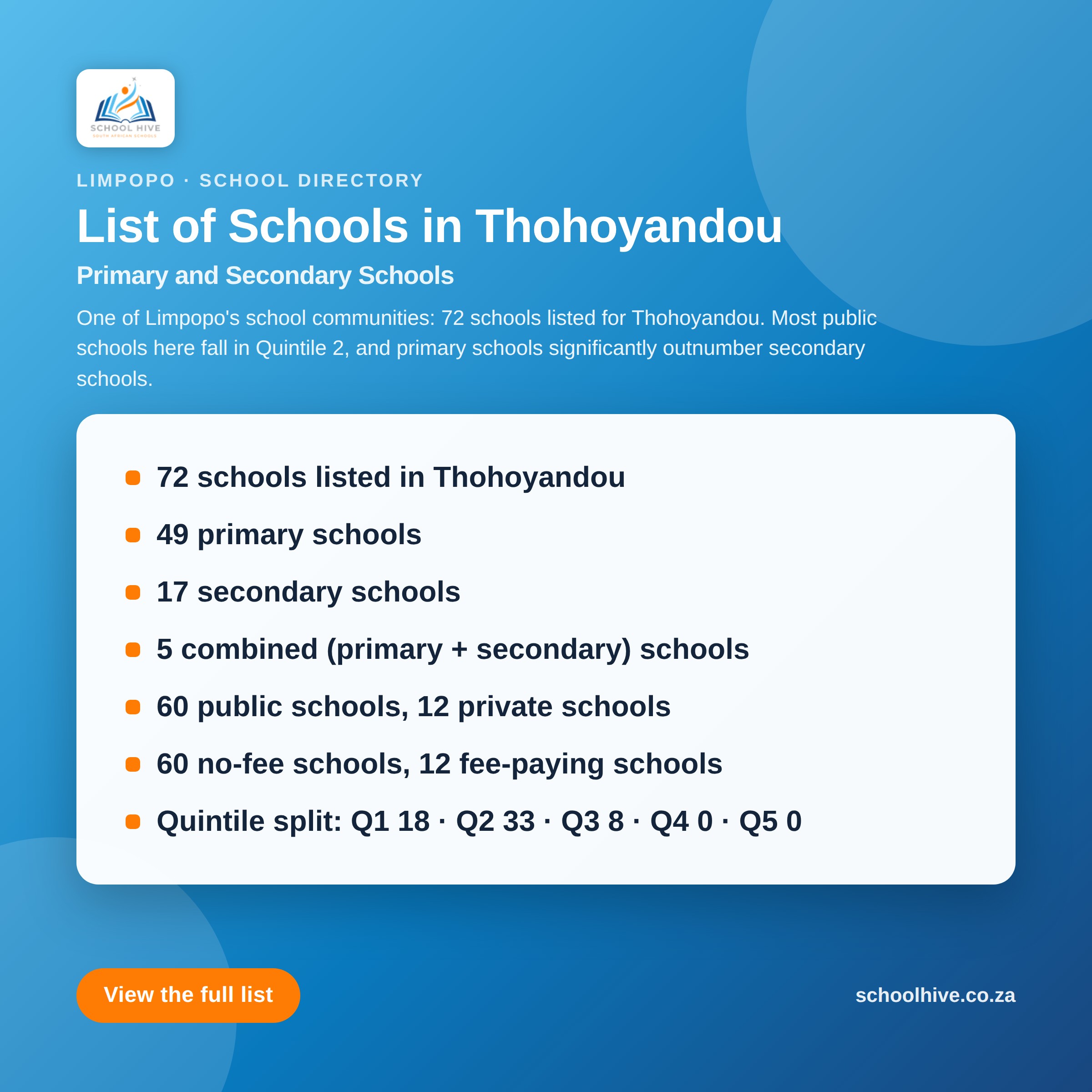 List of schools in Thohoyandou -- Schoolhive