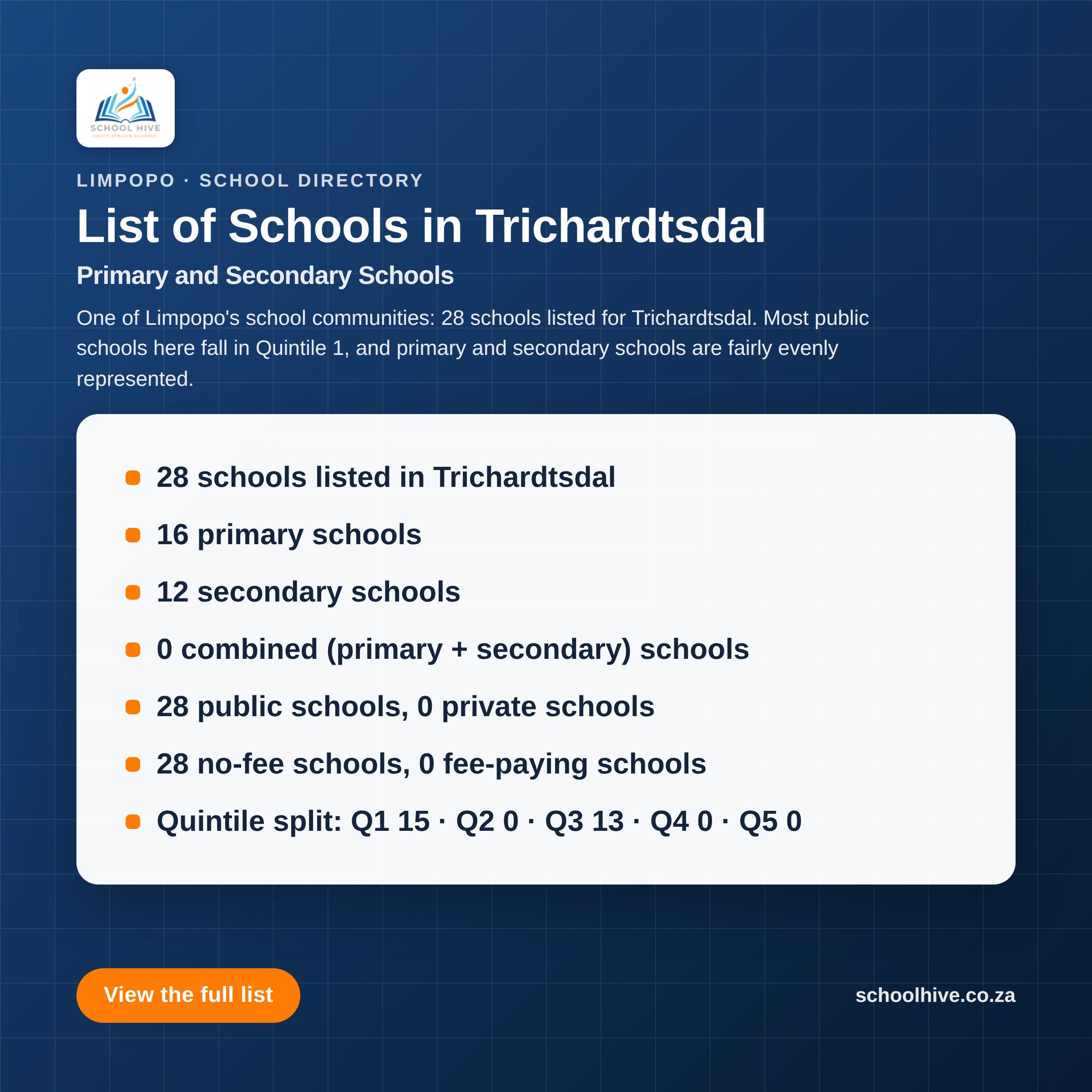 List of schools in Trichardtsdal -- Schoolhive