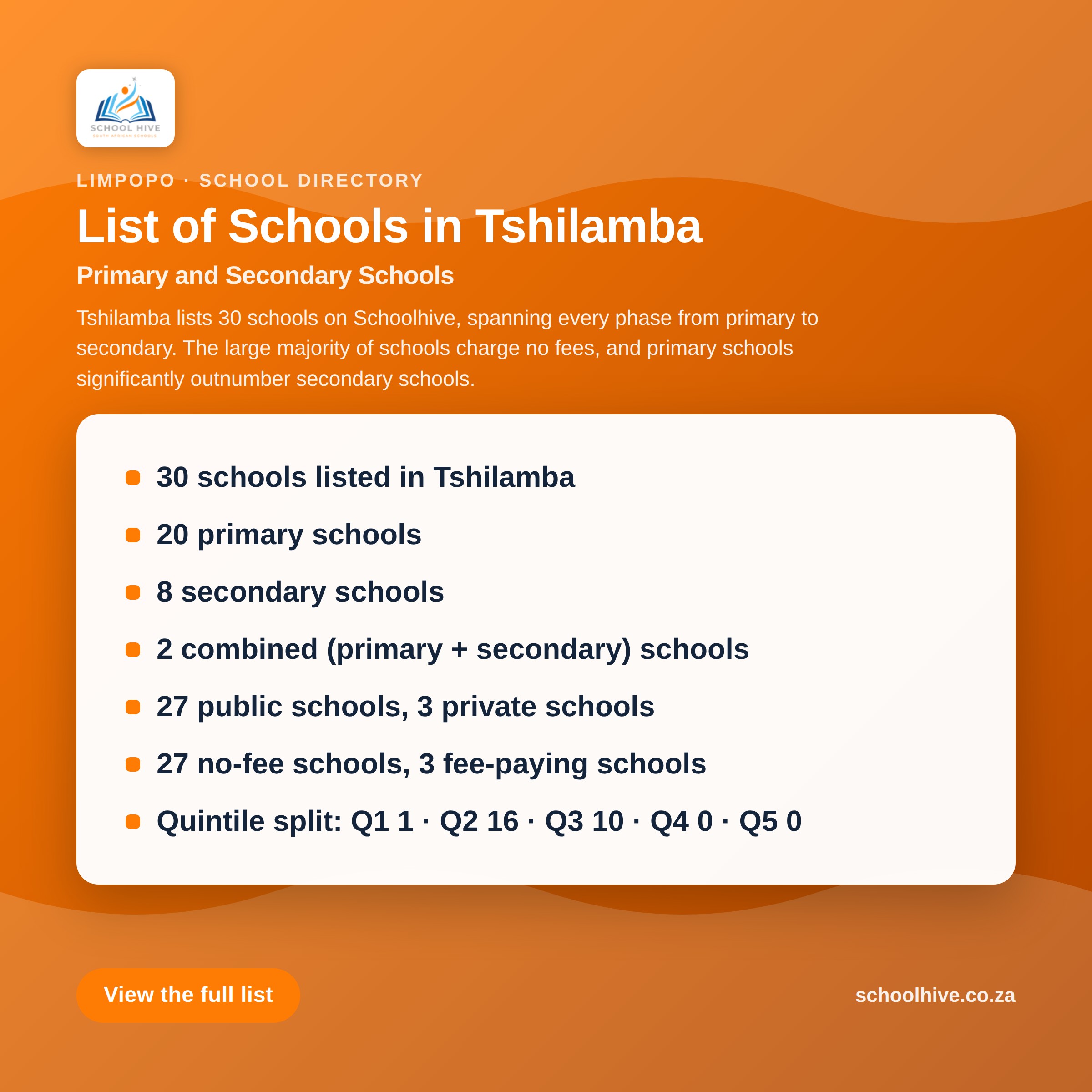 List of schools in Tshilamba -- Schoolhive