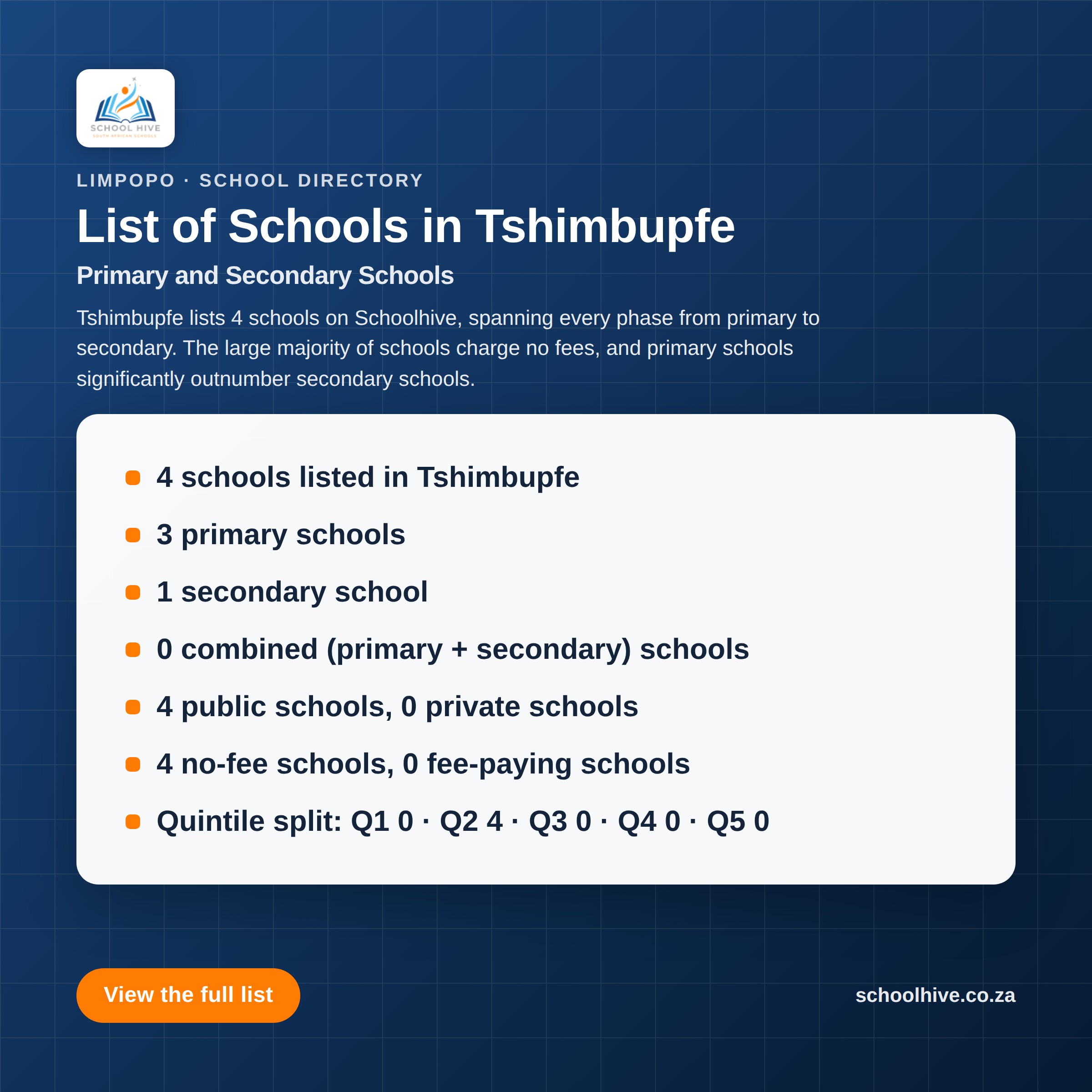 List of schools in Tshimbupfe -- Schoolhive