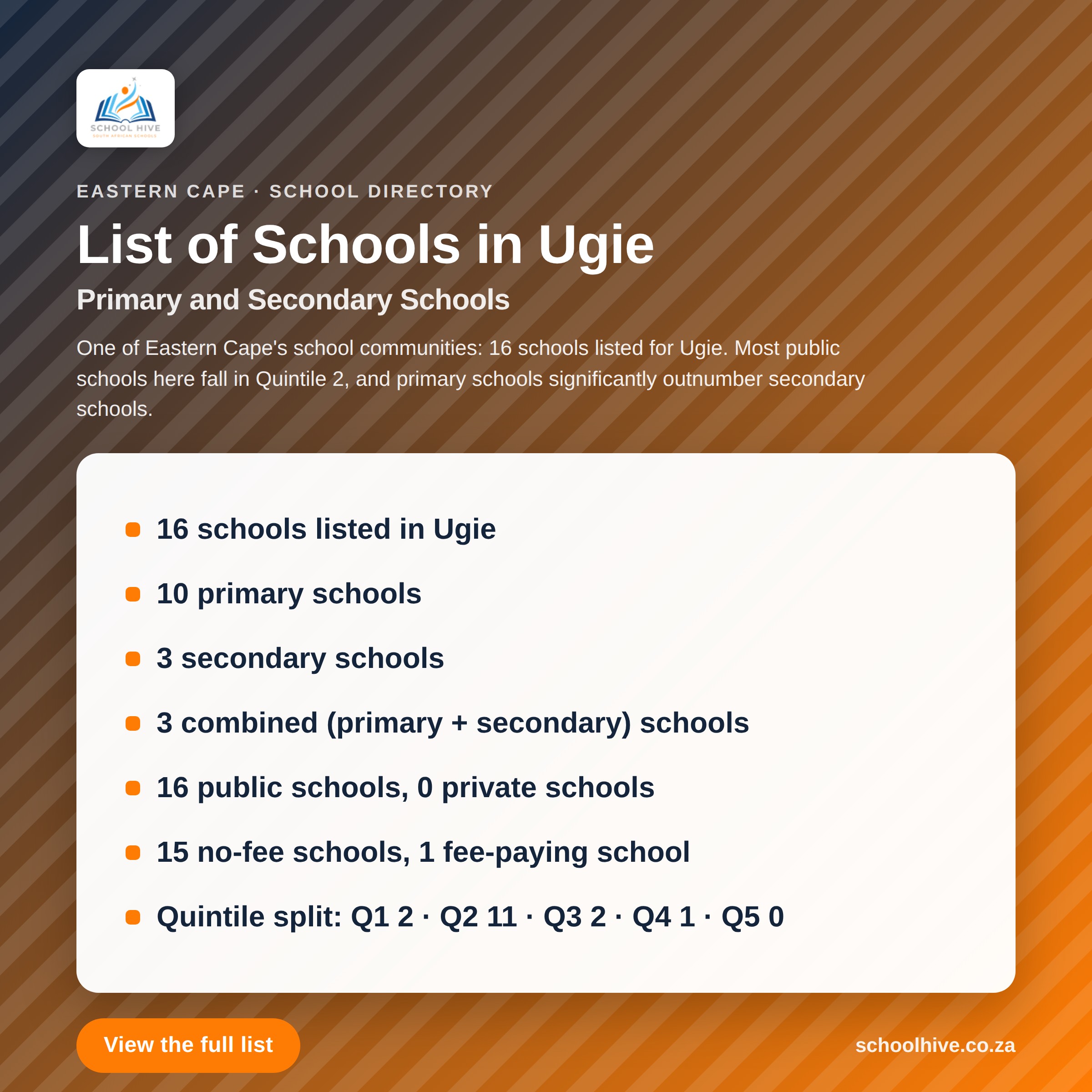 List of schools in Ugie -- Schoolhive