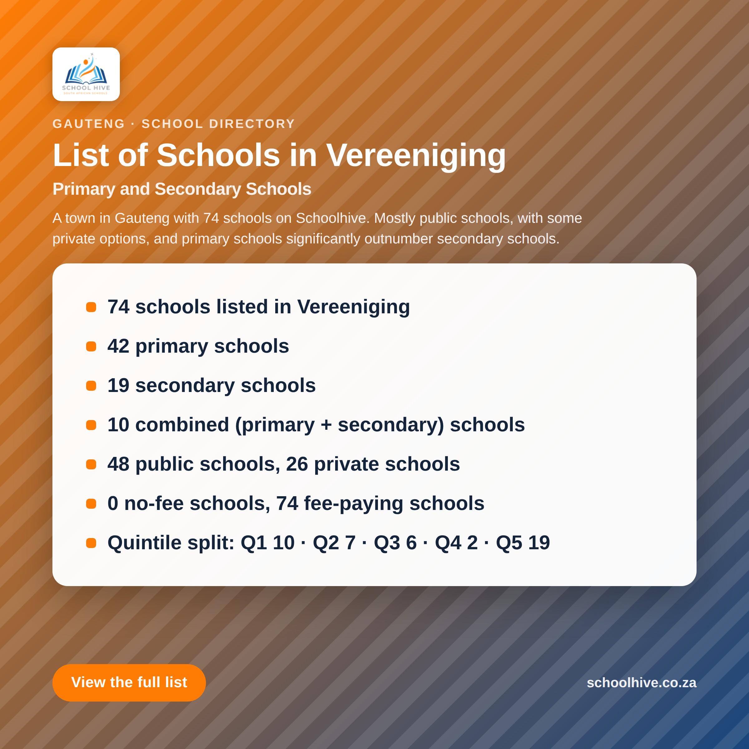 List of schools in Vereeniging -- Schoolhive
