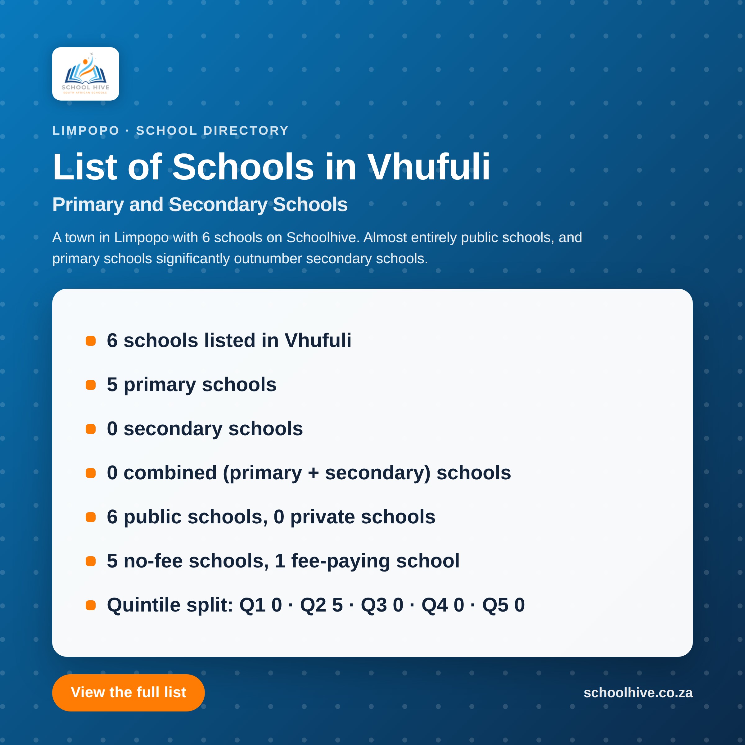 List of schools in Vhufuli -- Schoolhive