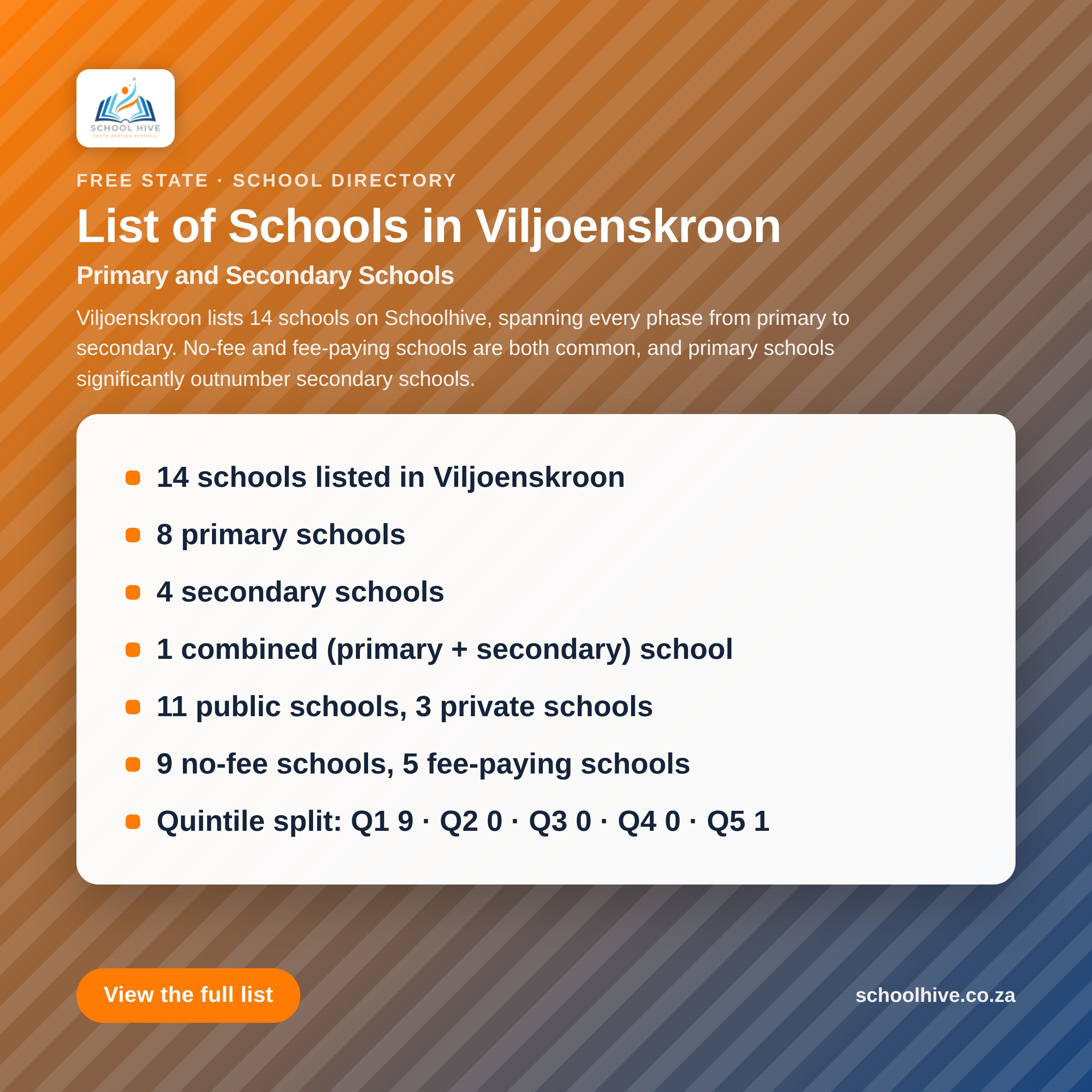 List of schools in Viljoenskroon -- Schoolhive