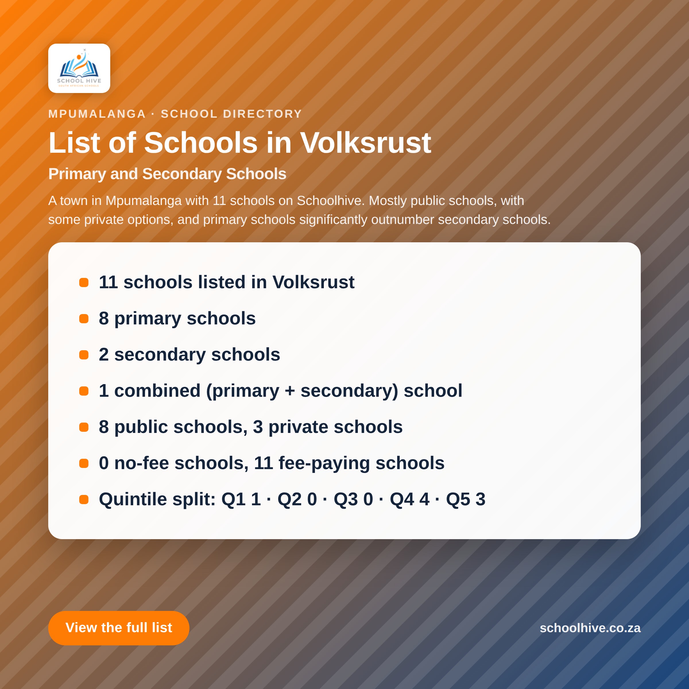 List of schools in Volksrust -- Schoolhive