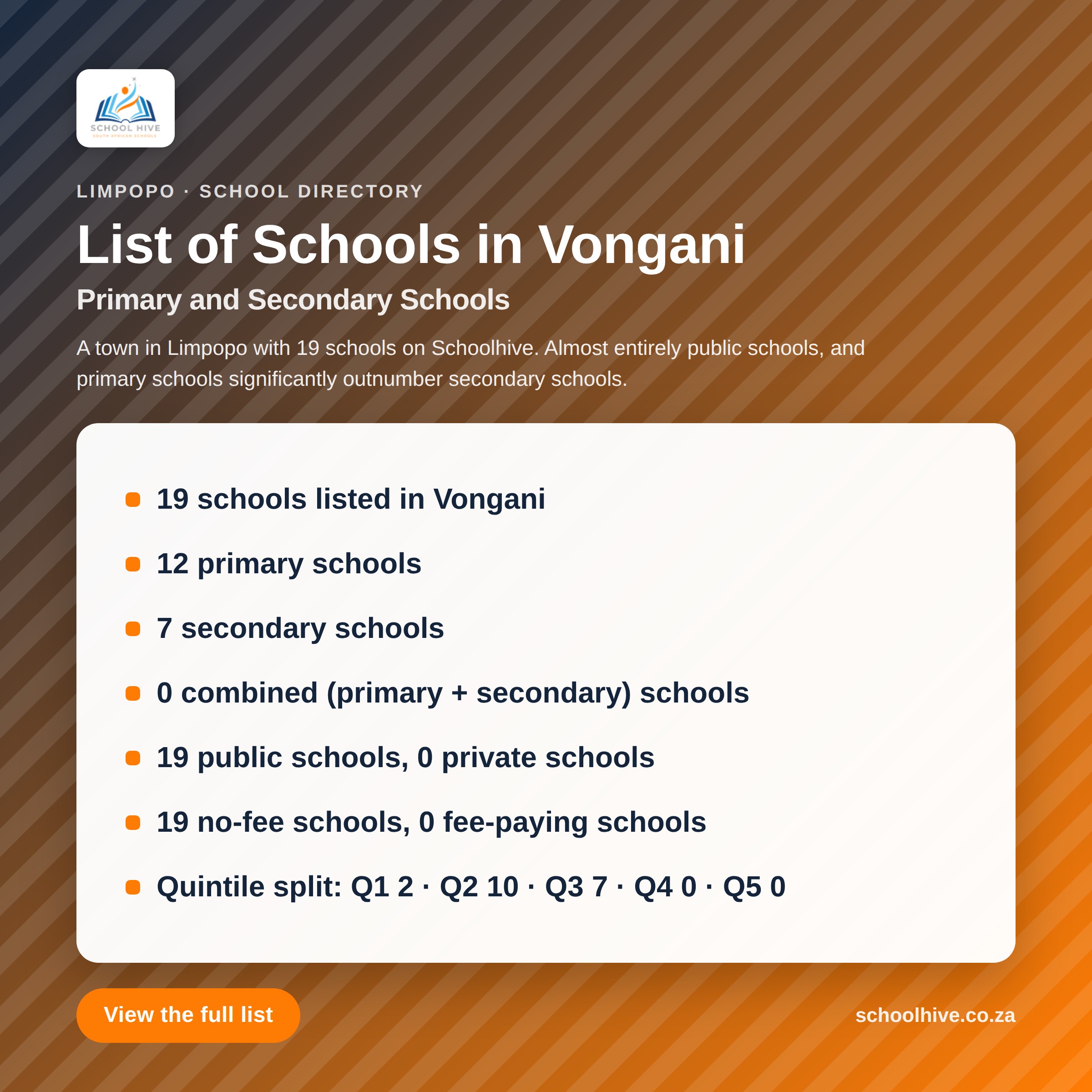 List of schools in Vongani -- Schoolhive