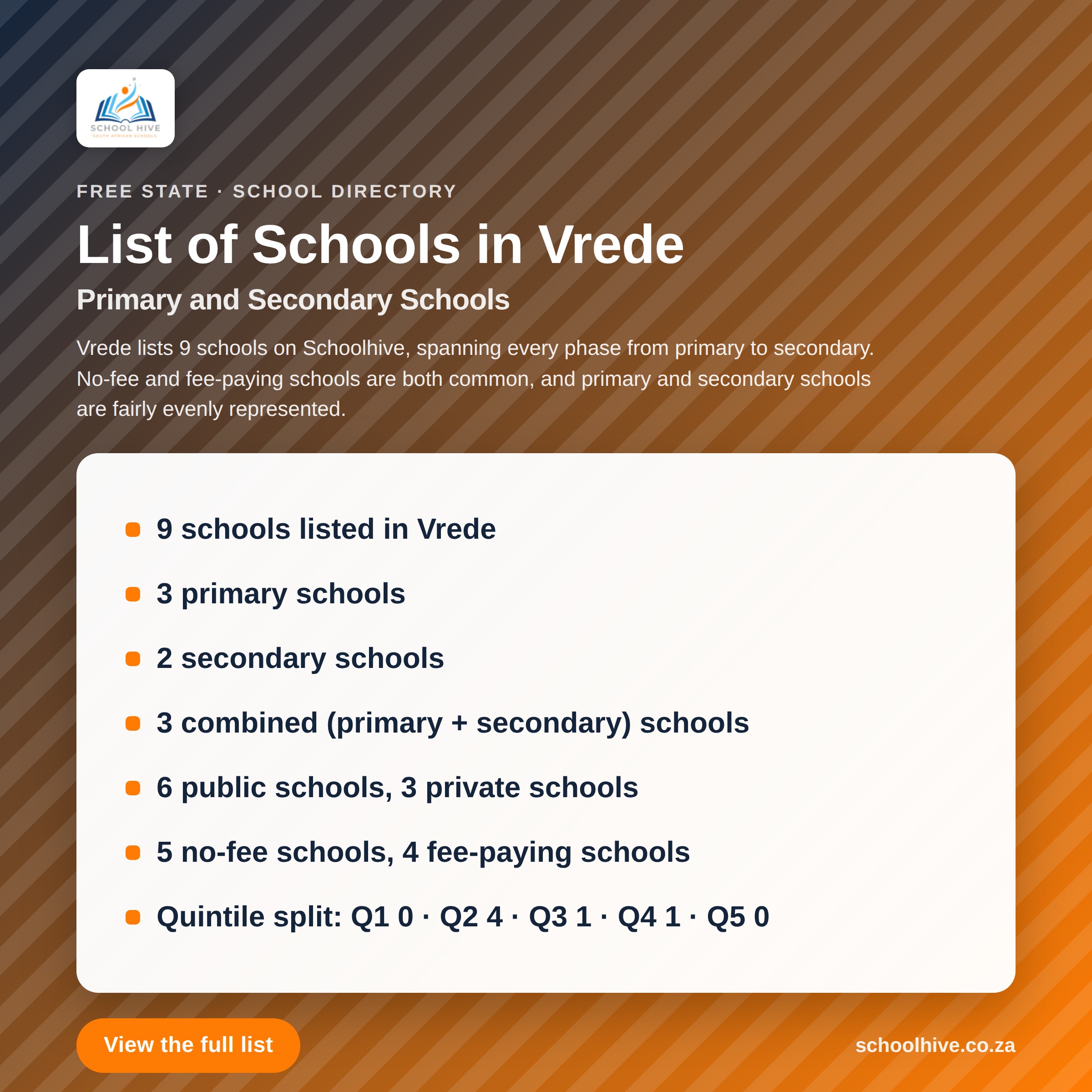 List of schools in Vrede -- Schoolhive