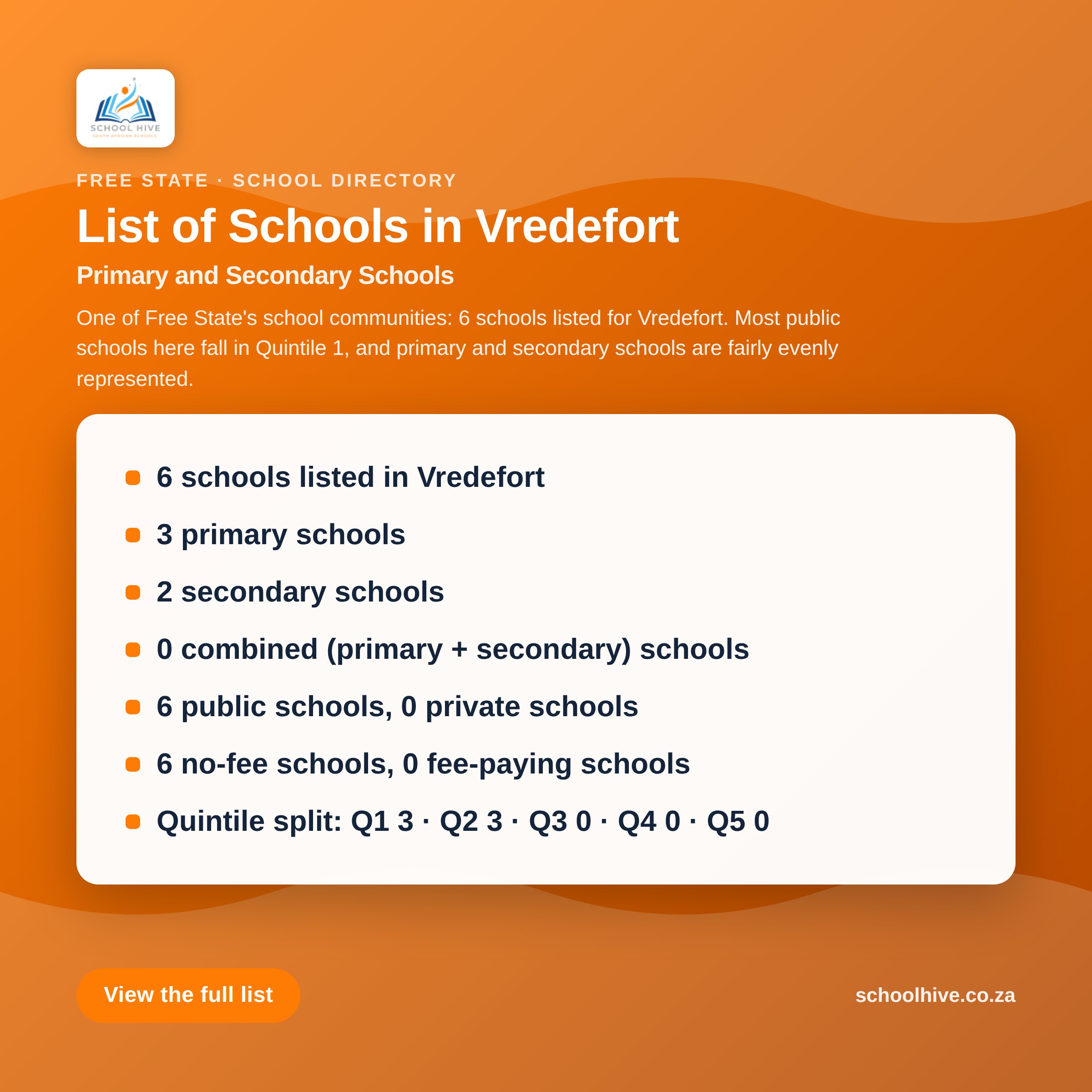 List of schools in Vredefort -- Schoolhive