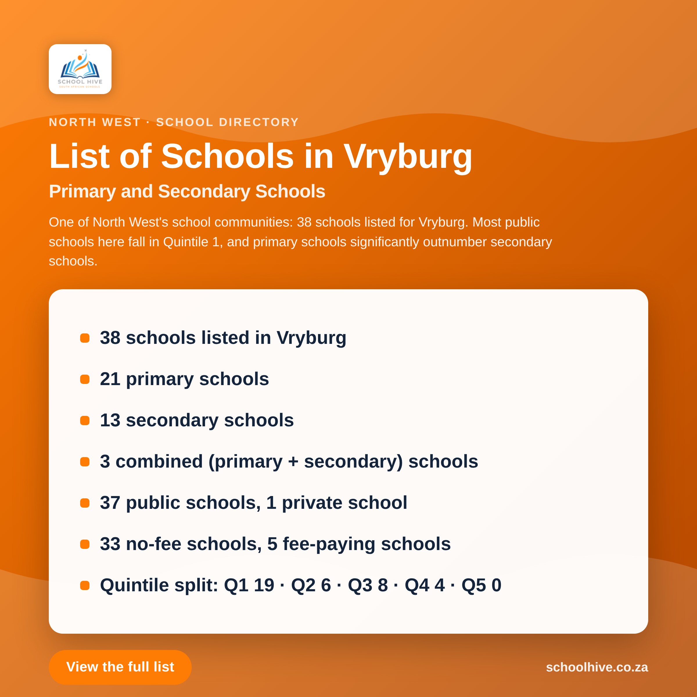 List of schools in Vryburg -- Schoolhive