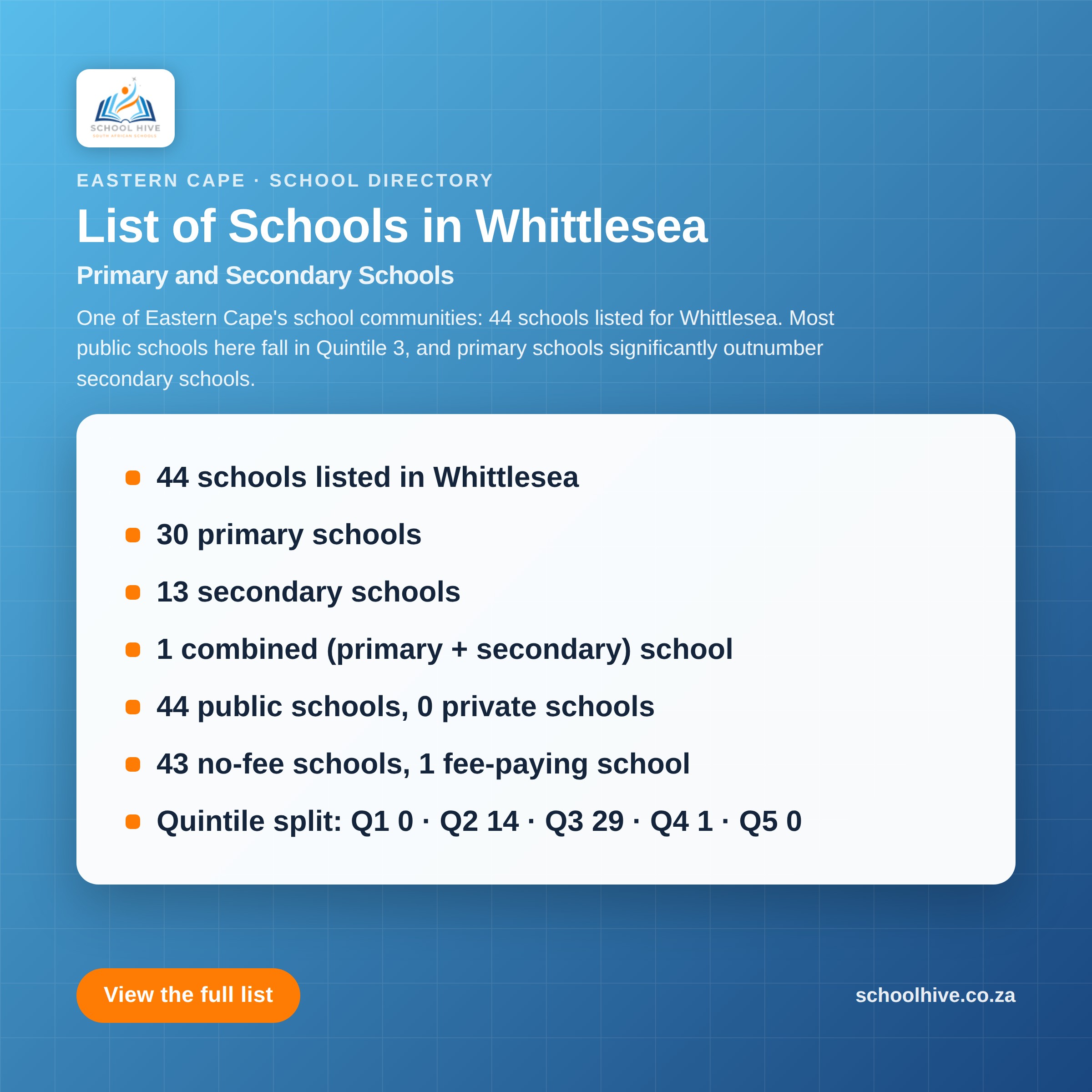 List of schools in Whittlesea -- Schoolhive