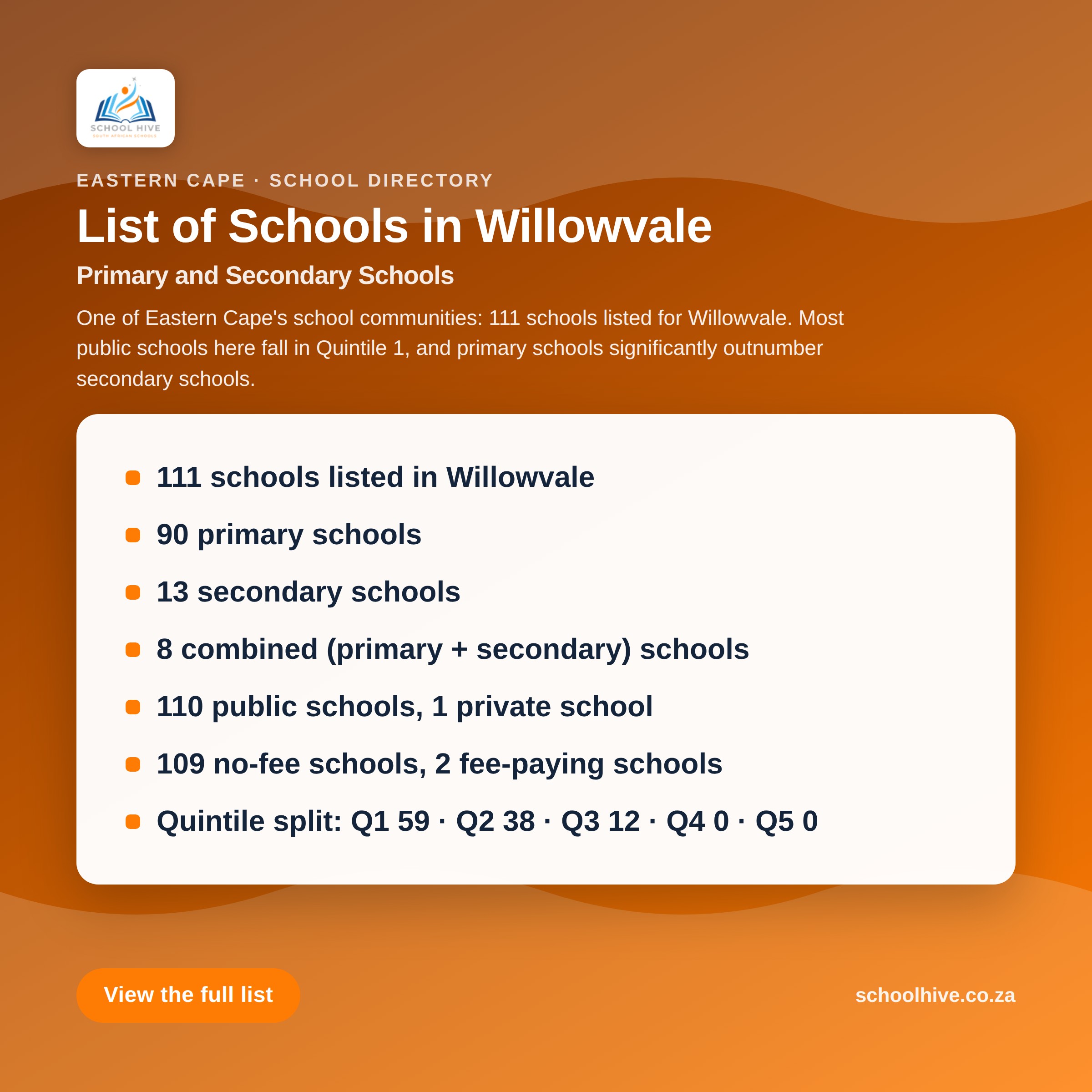 List of schools in Willowvale -- Schoolhive
