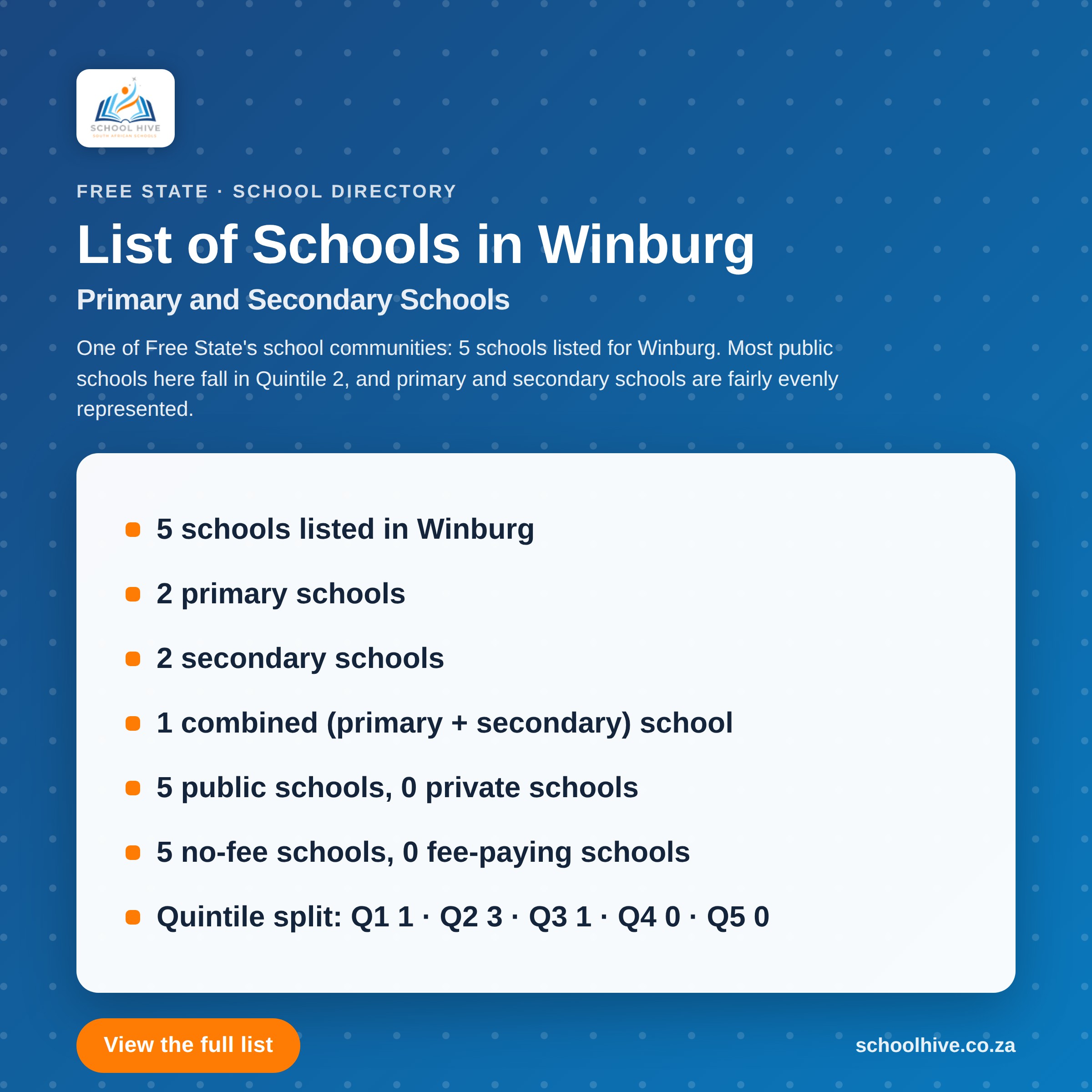 List of schools in Winburg -- Schoolhive