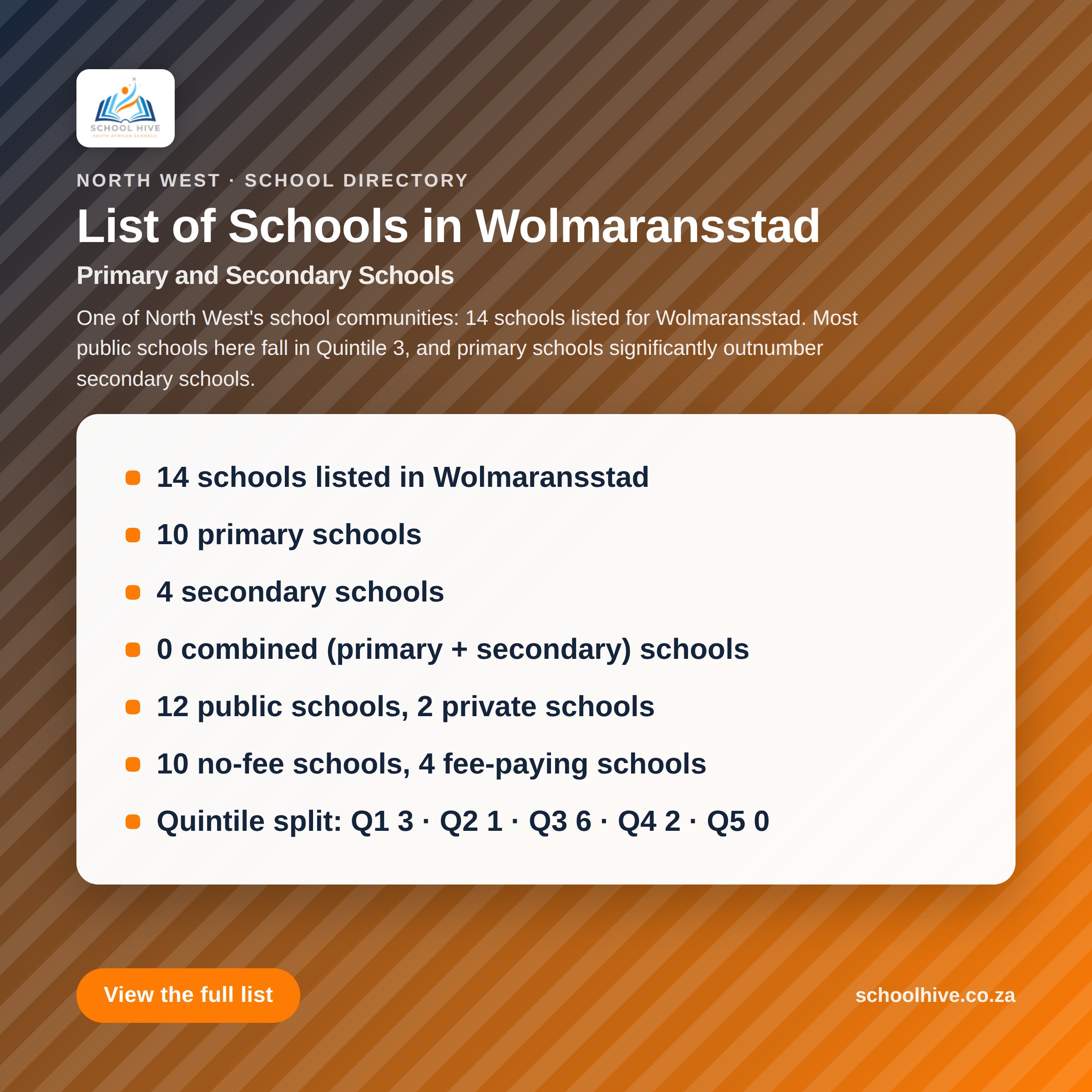List of schools in Wolmaransstad -- Schoolhive