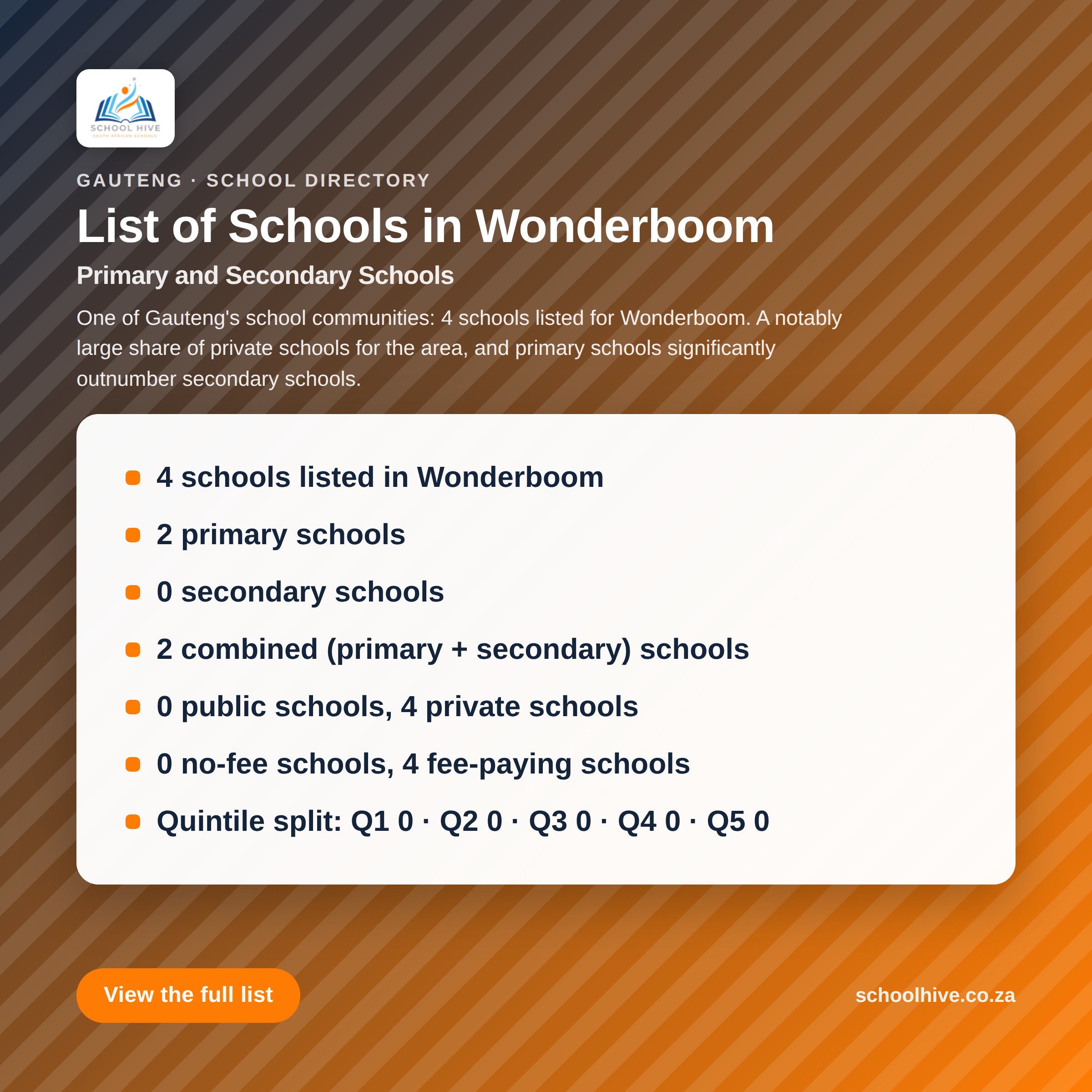List of schools in Wonderboom -- Schoolhive