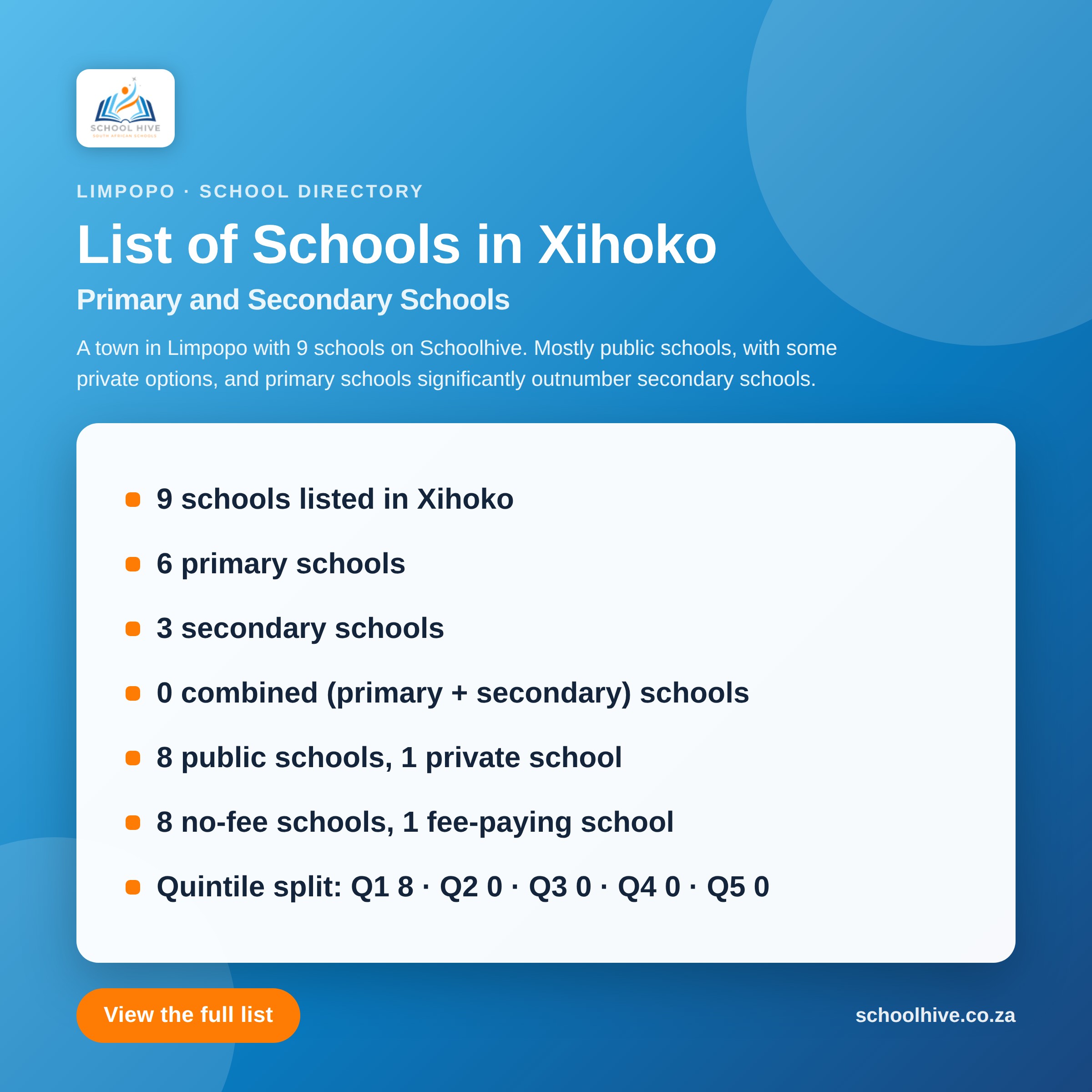 List of schools in Xihoko -- Schoolhive
