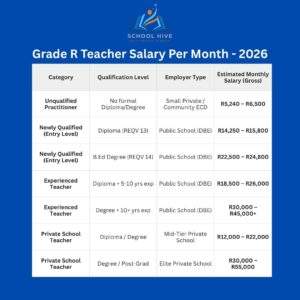 Grade R Teacher Salary Per Month - 2026