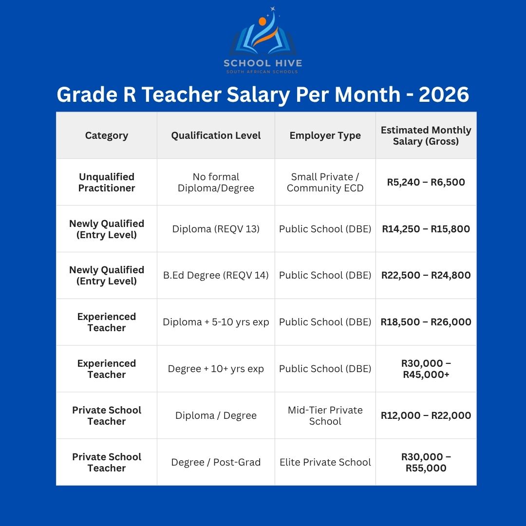 Grade R Teacher Salary Per Month - 2026