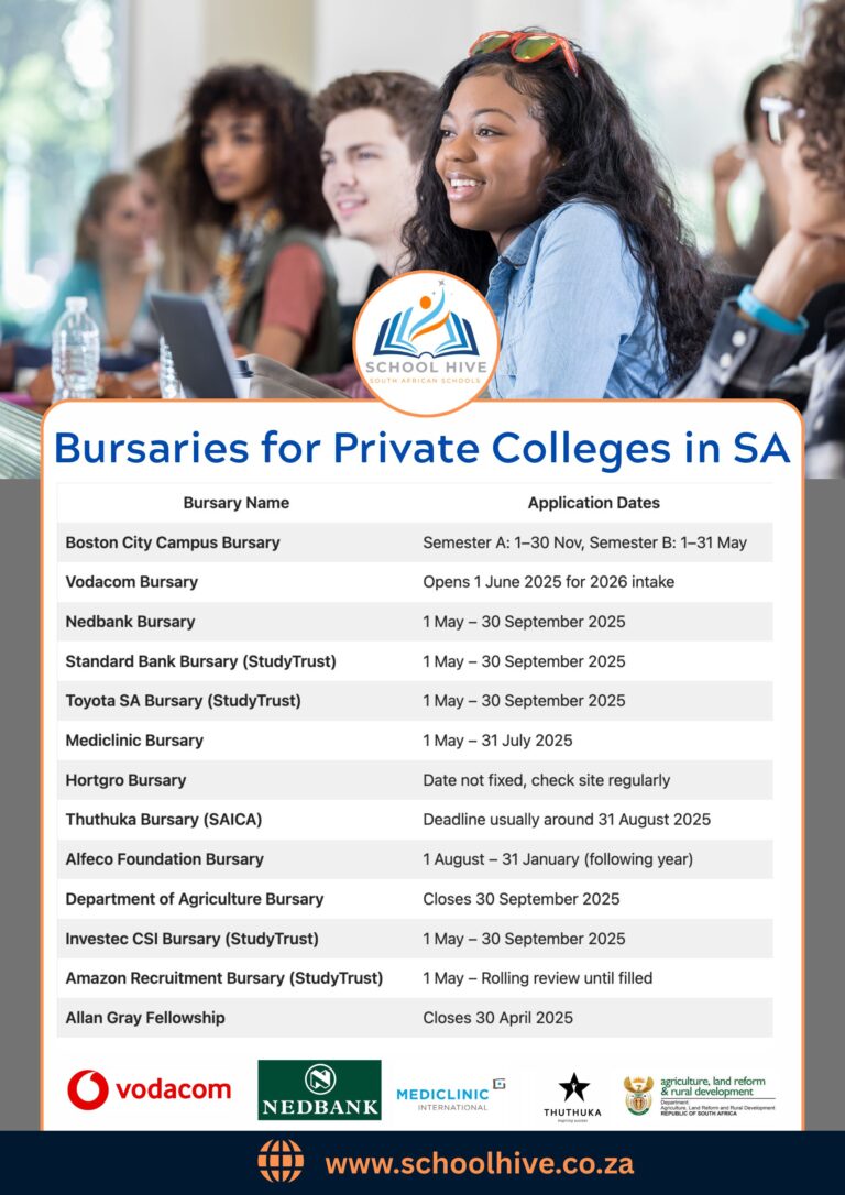 Bursaries for Private Colleges in SA
