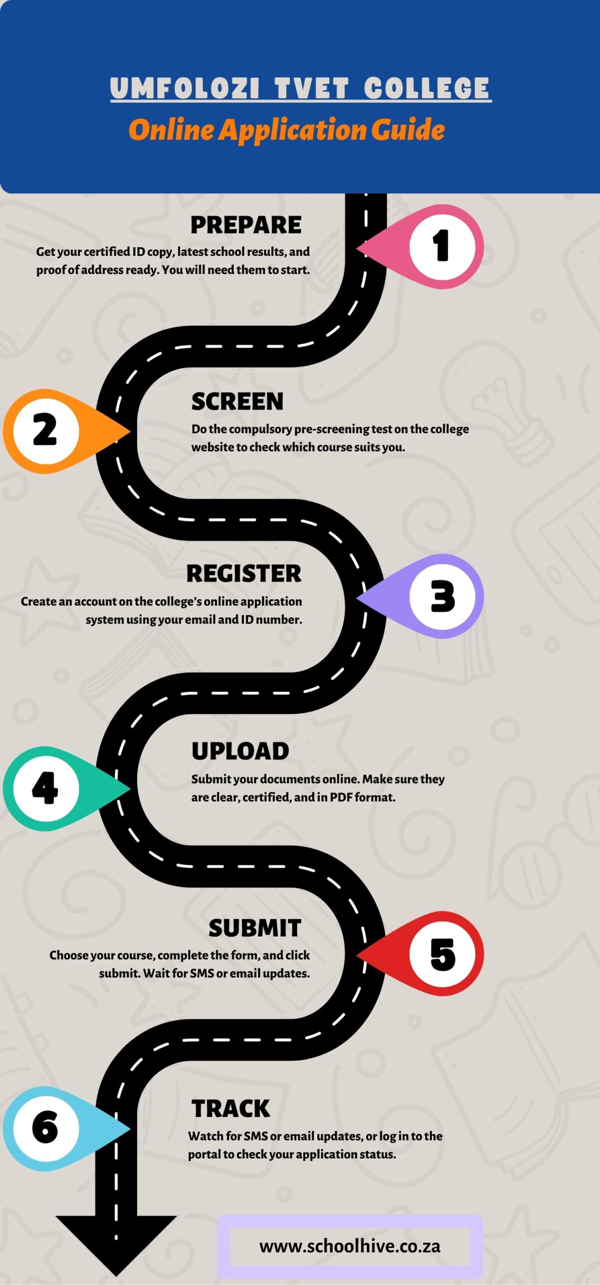 How to Apply at uMfolozi TVET College