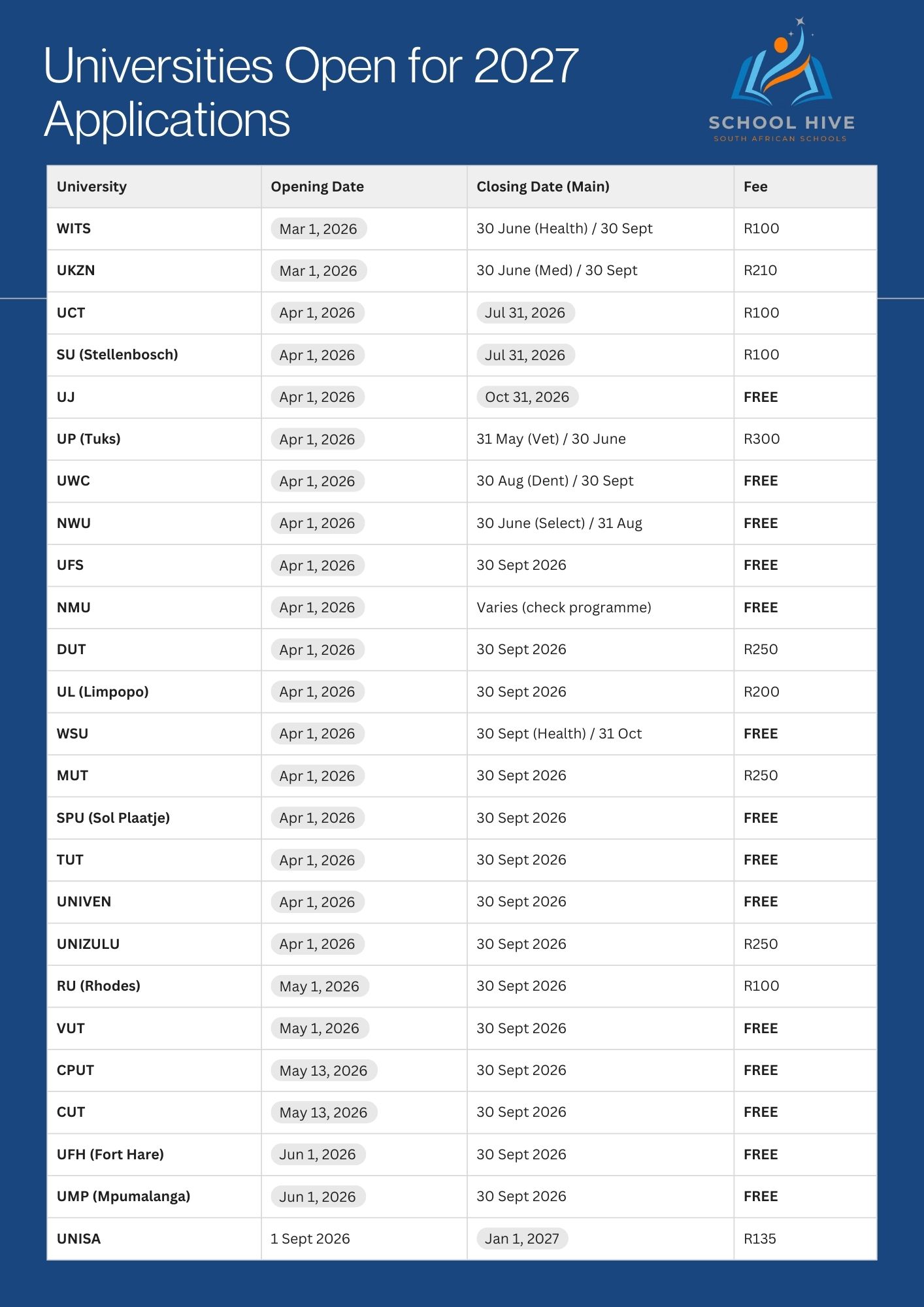 Universities Open for 2027 Applications